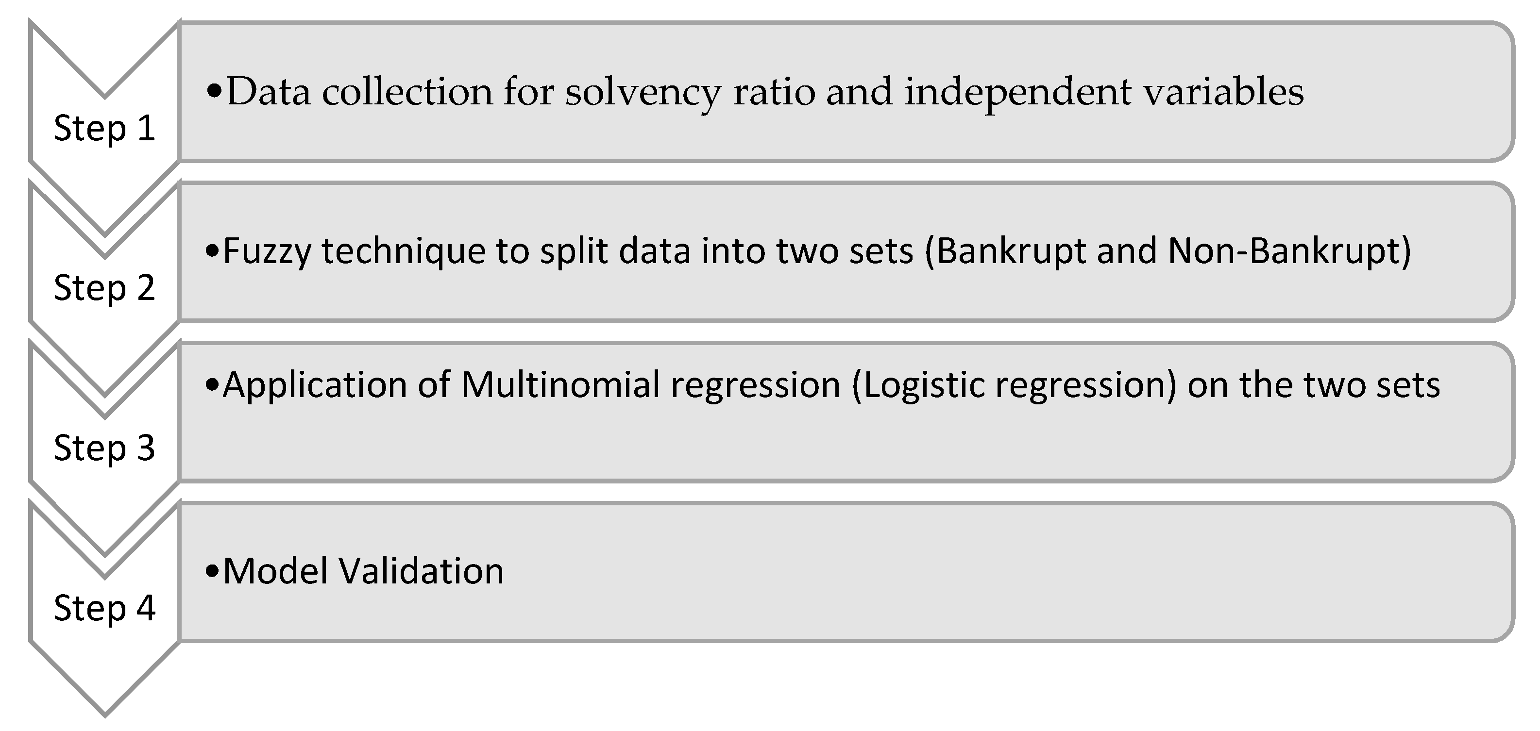 Sustainability 12 03226 g002