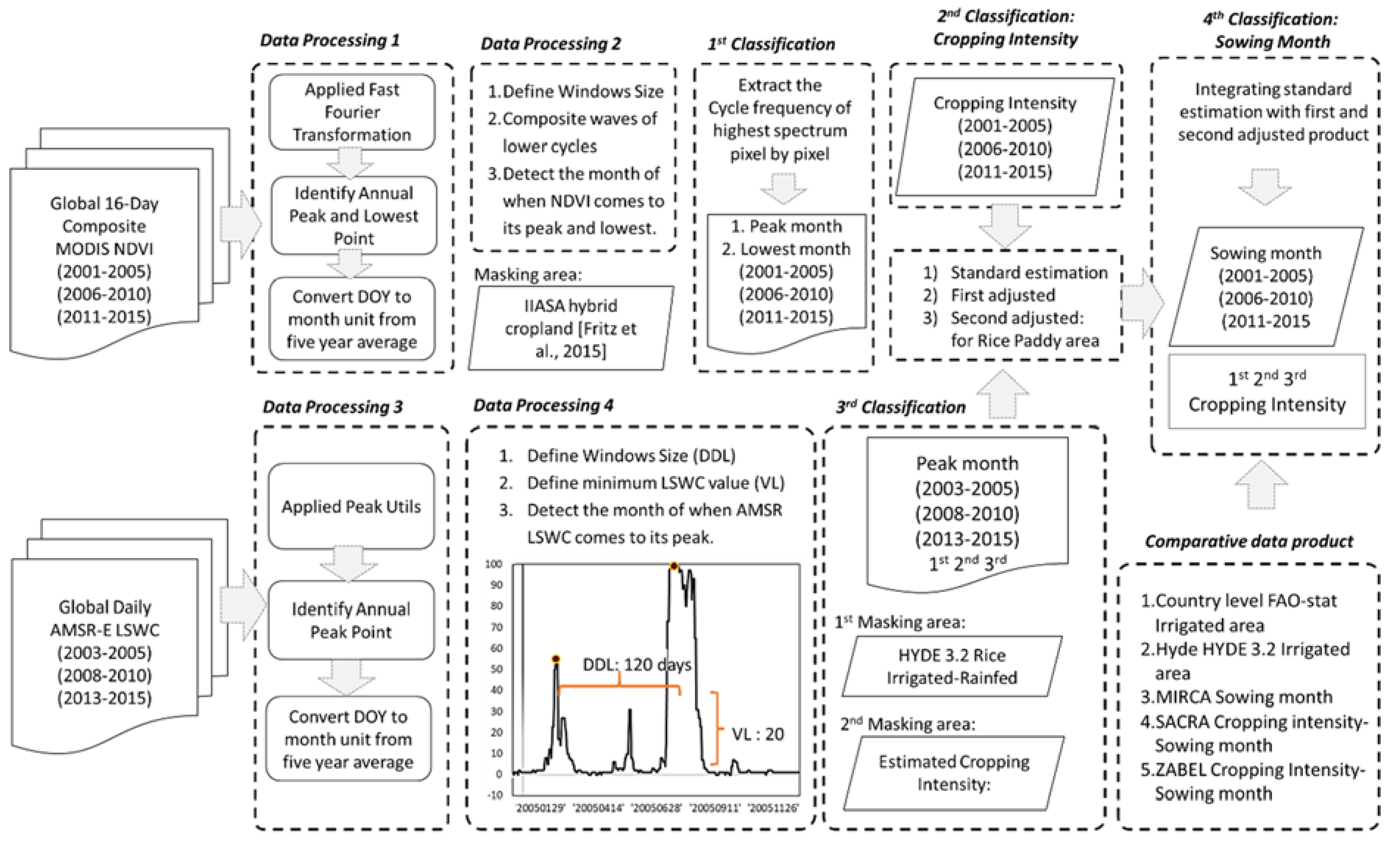 Sustainability 12 03227 g001