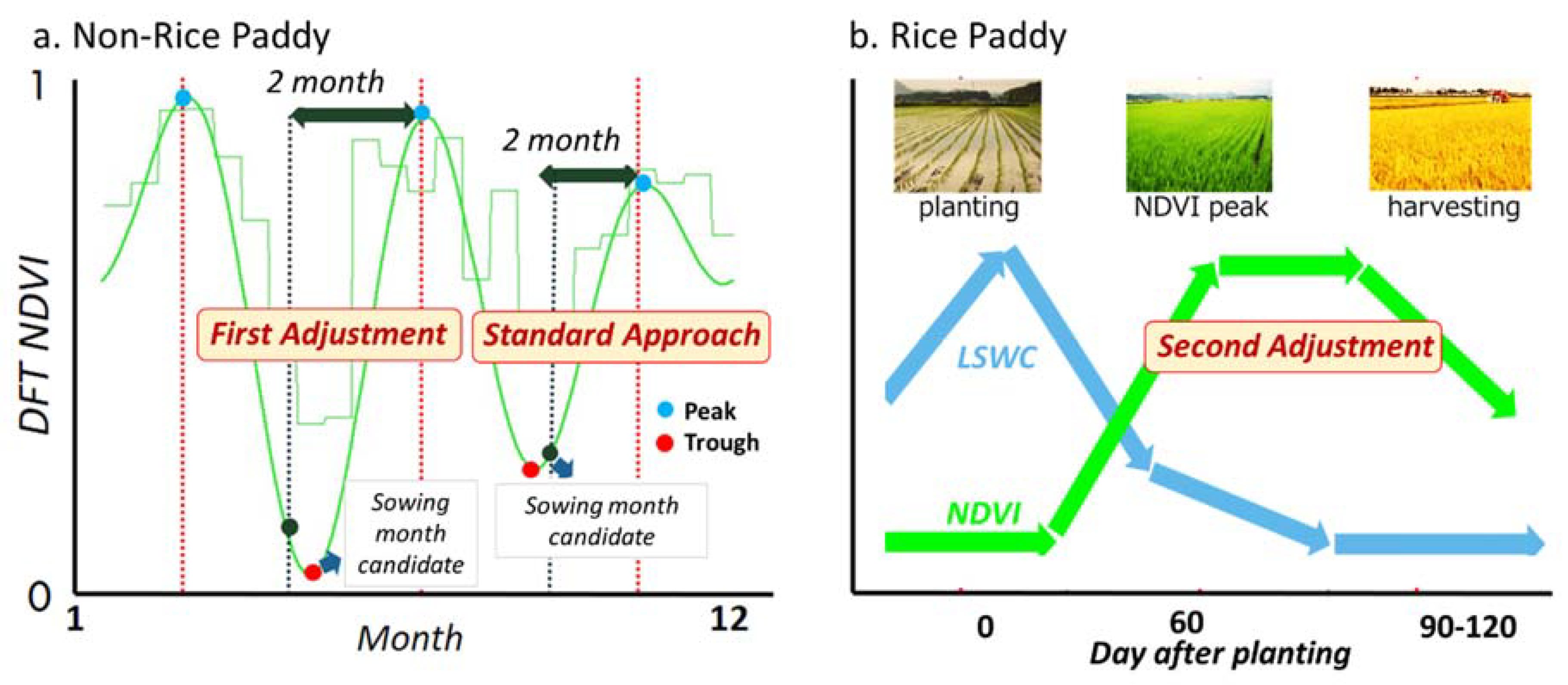 Sustainability 12 03227 g003