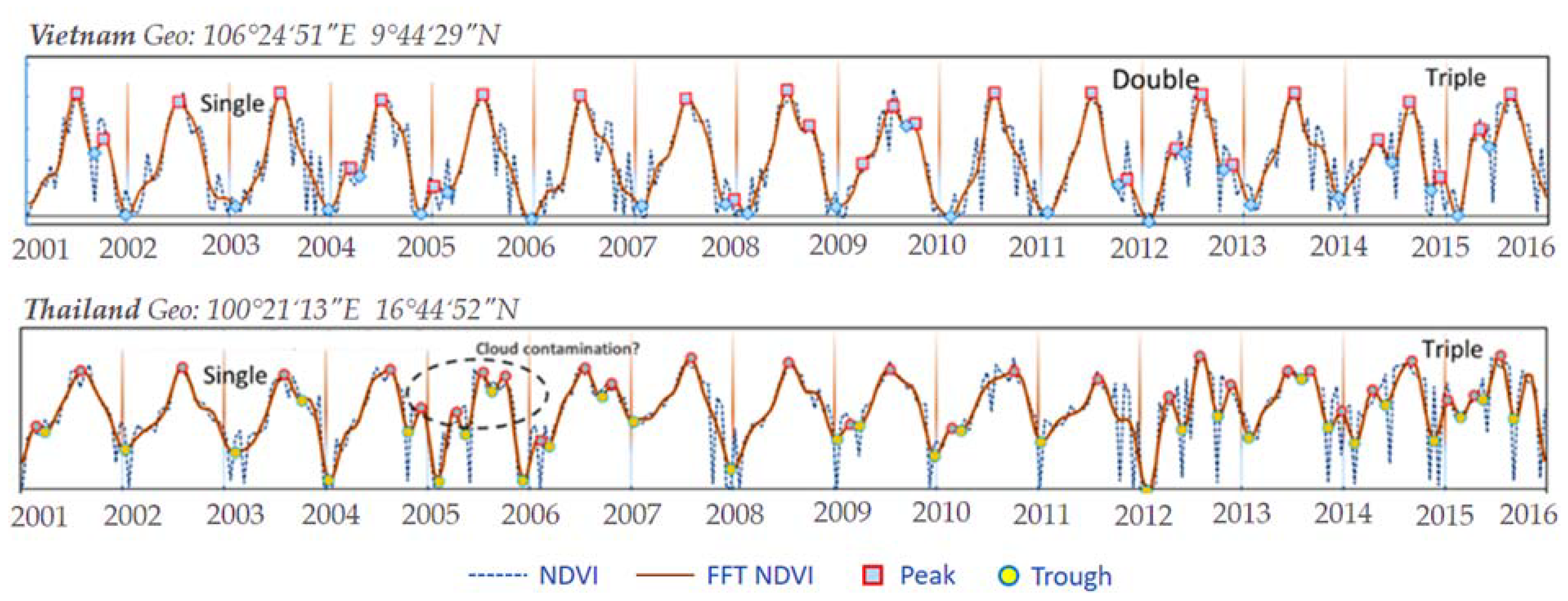 Sustainability 12 03227 g005