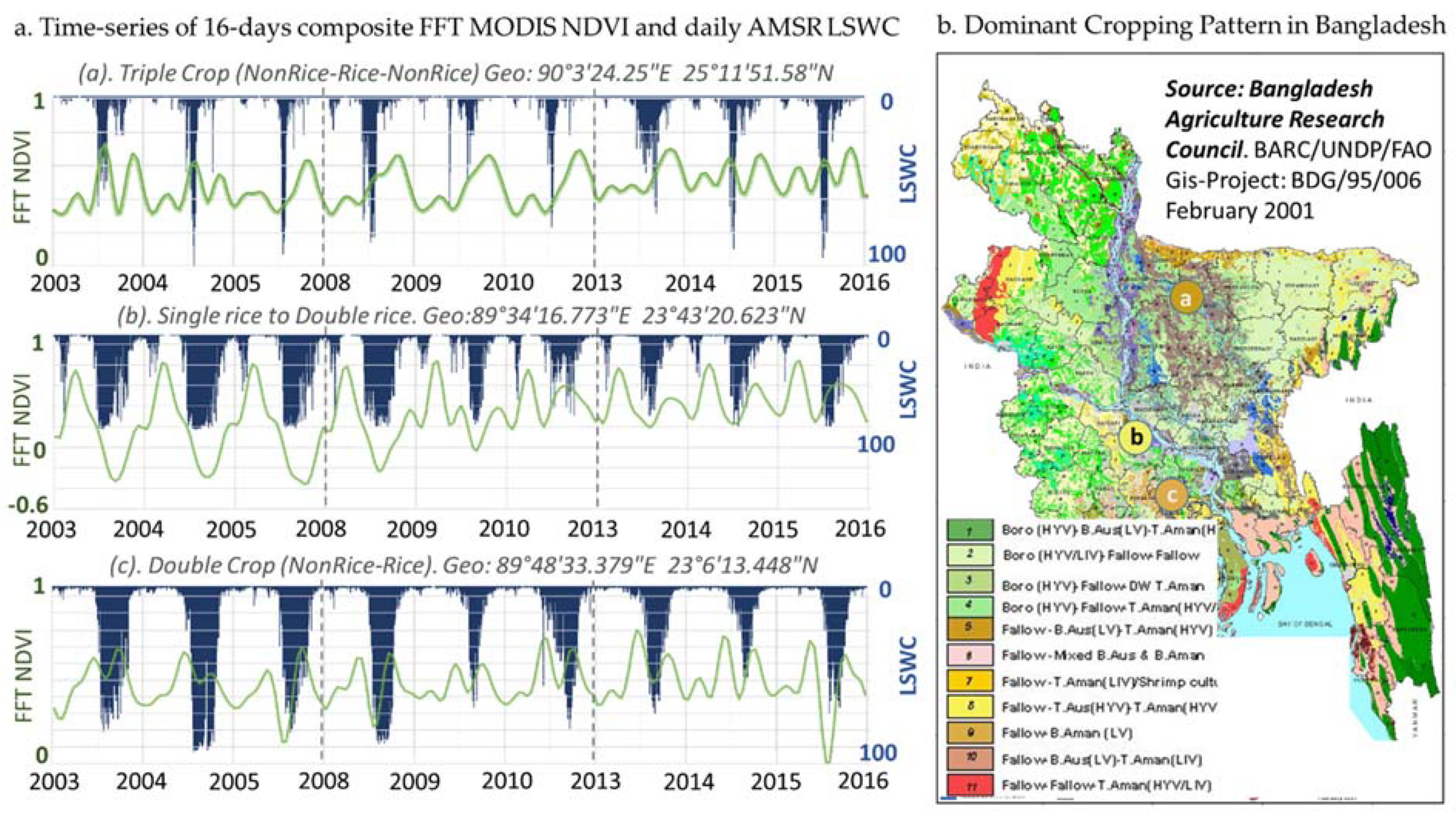 Sustainability 12 03227 g011