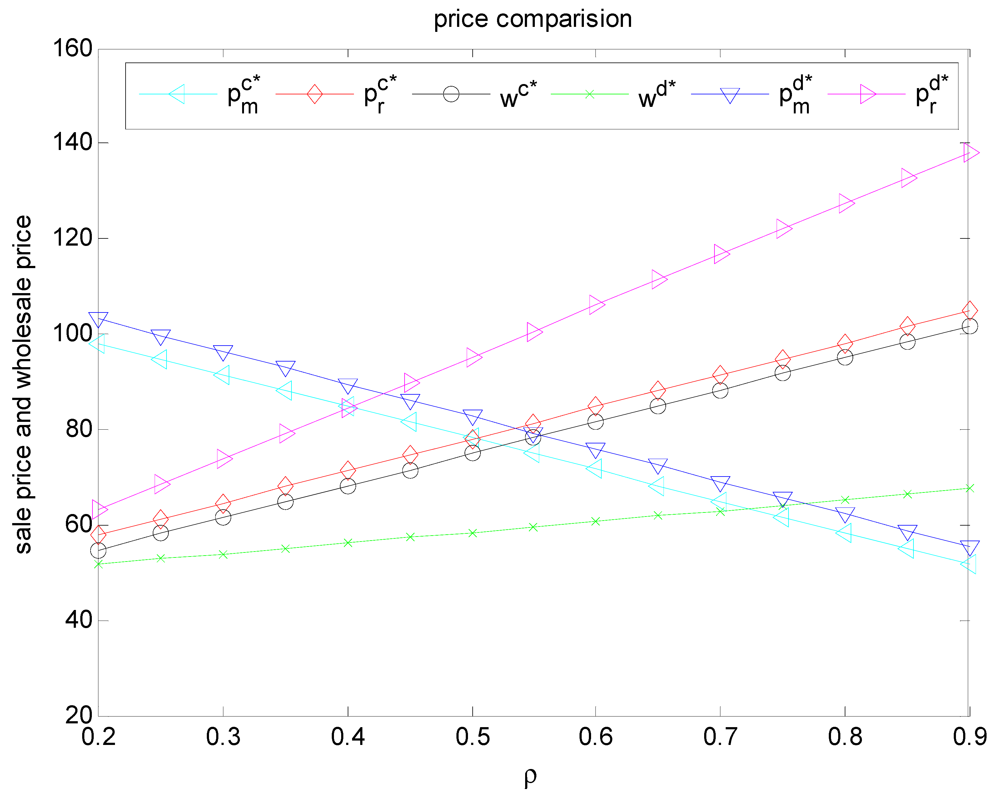 Sustainability 12 03236 g002 Sustainability 12 03236 g002