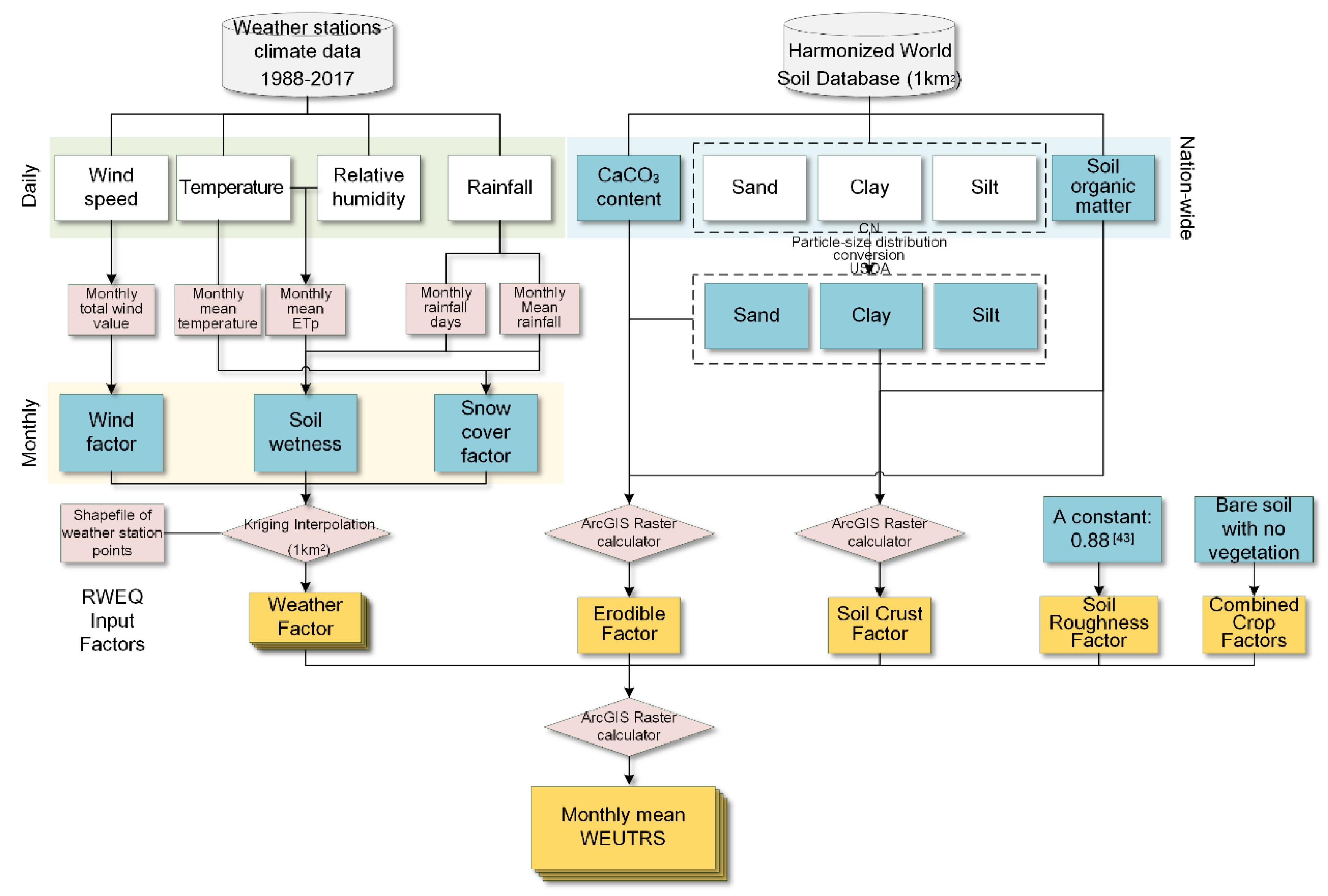 Sustainability 12 03237 g002