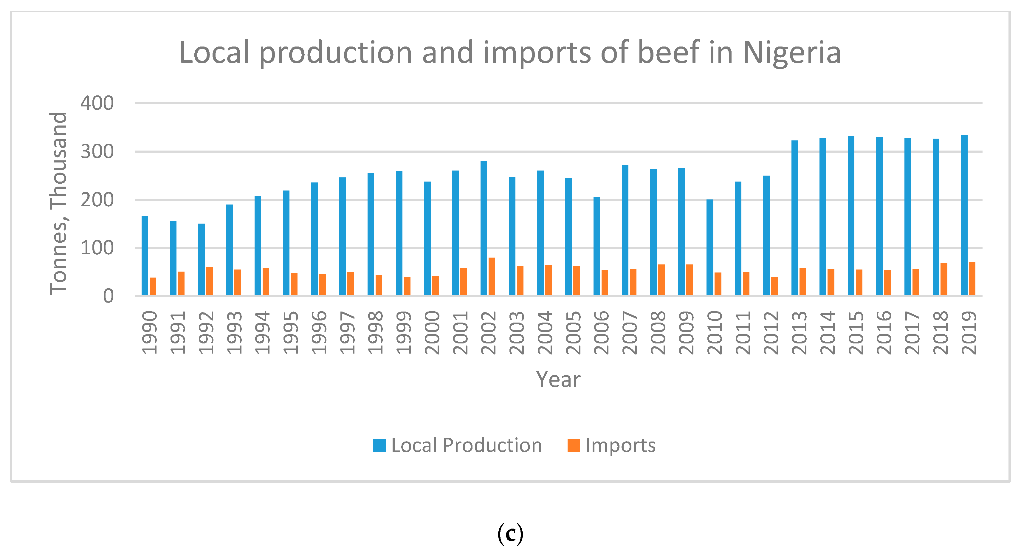 Sustainability 12 03241 g001b Sustainability 12 03241 g001b