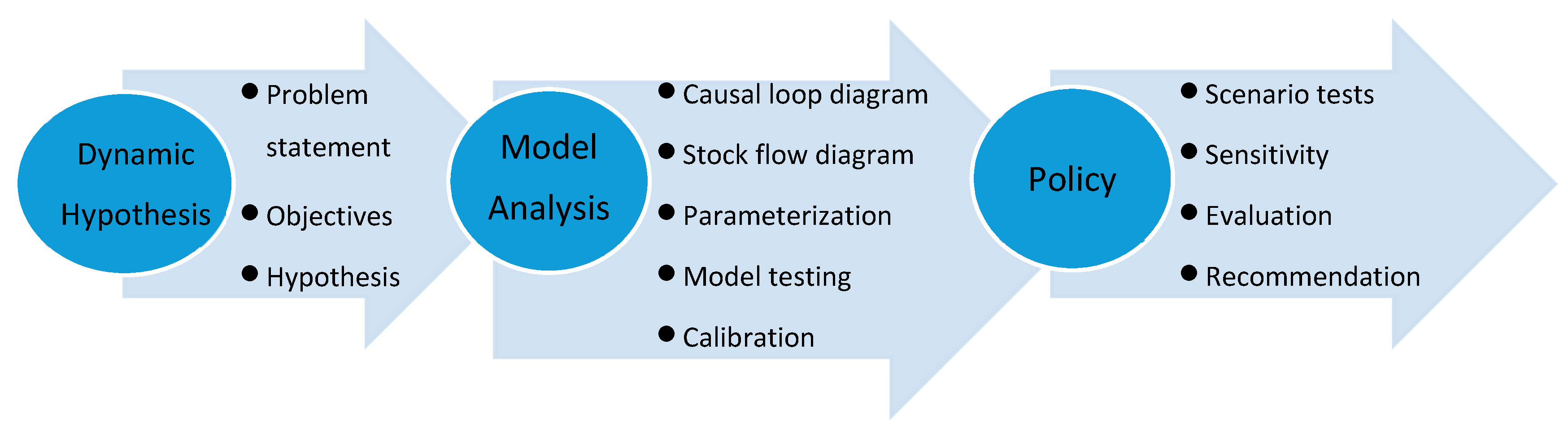 Sustainability 12 03241 g002 Sustainability 12 03241 g002
