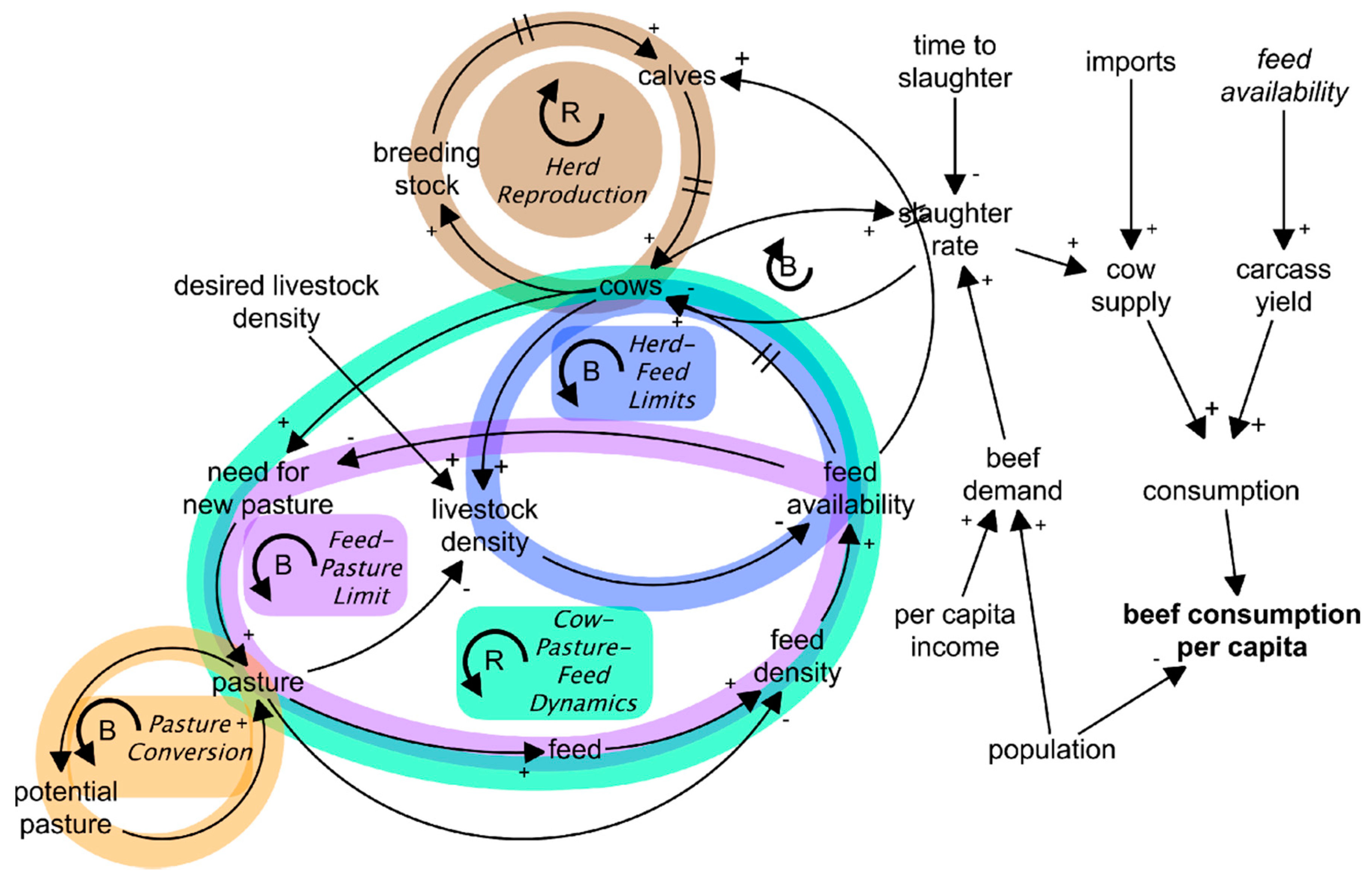 Sustainability 12 03241 g003 Sustainability 12 03241 g003