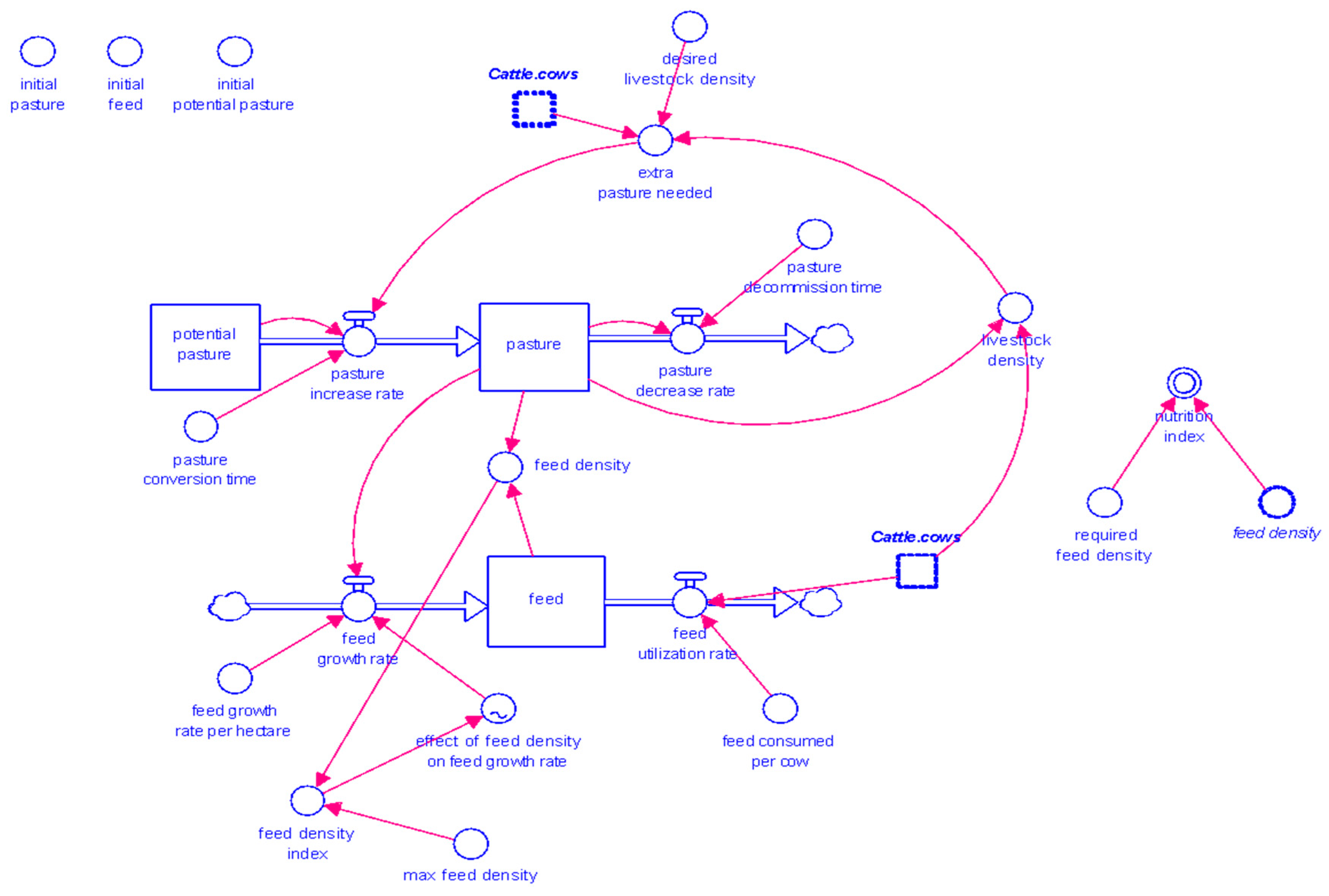 Sustainability 12 03241 g005 Sustainability 12 03241 g005