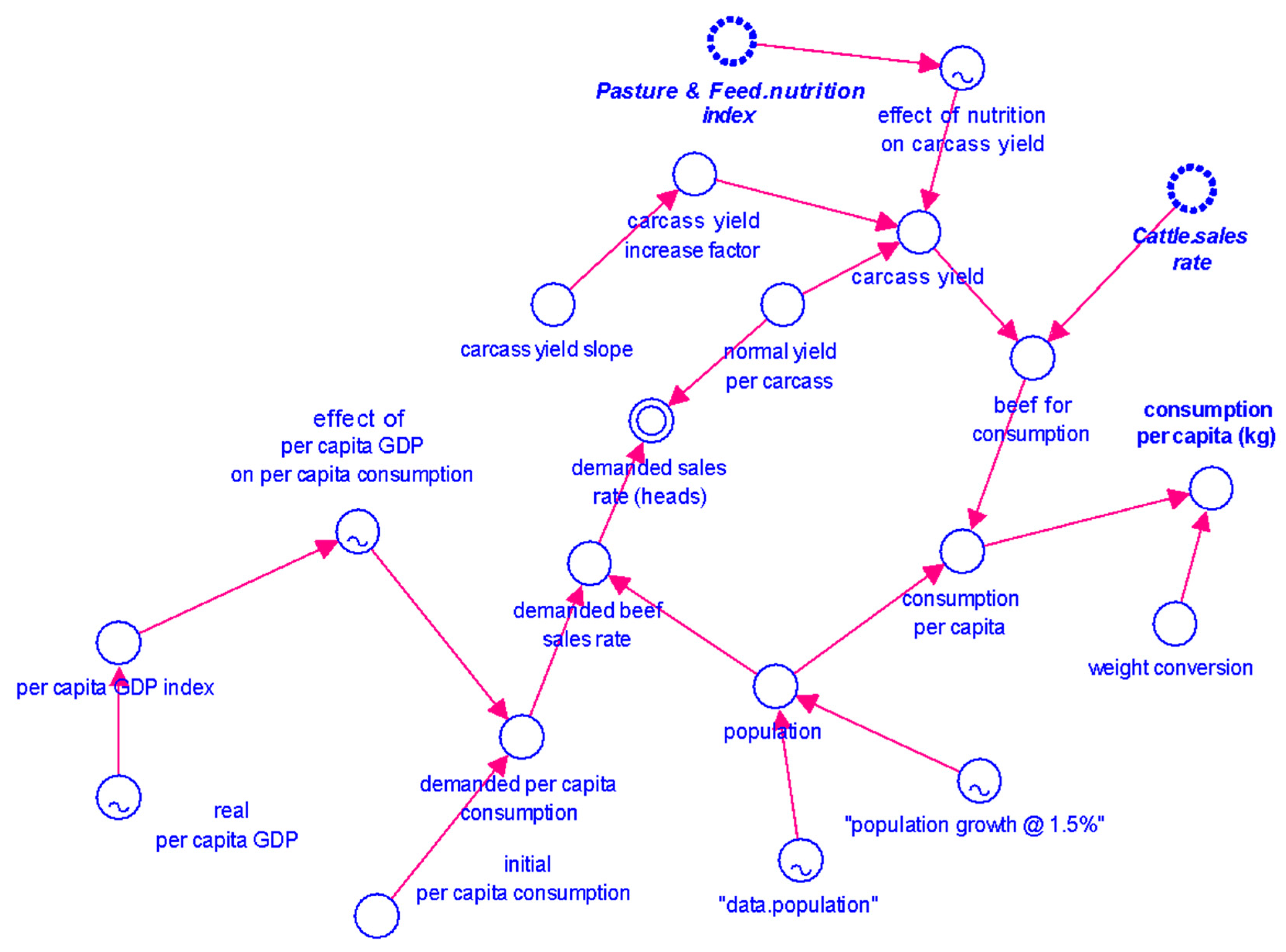 Sustainability 12 03241 g007 Sustainability 12 03241 g007