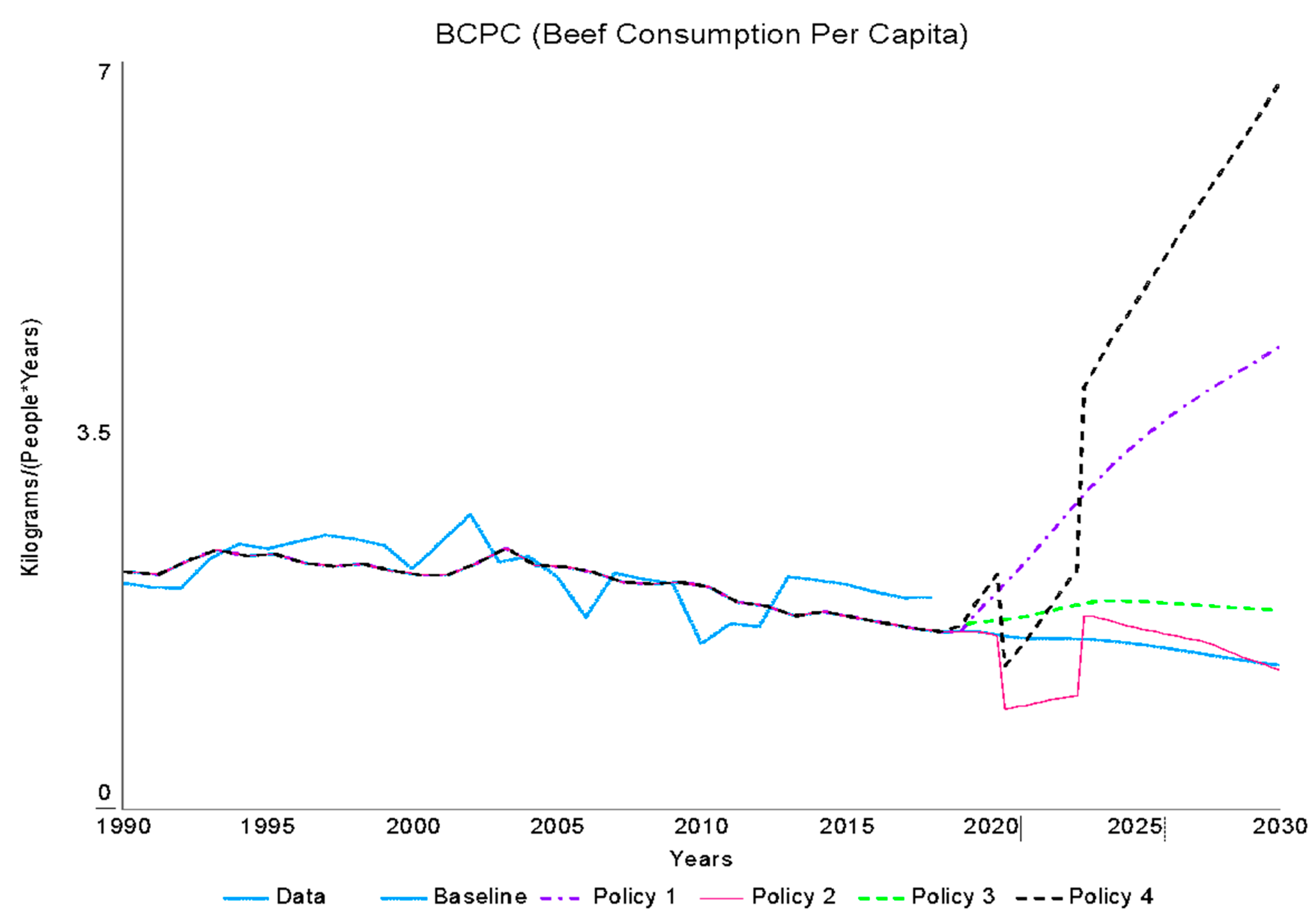Sustainability 12 03241 g008 Sustainability 12 03241 g008