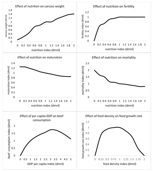 Sustainability 12 03241 g0a1