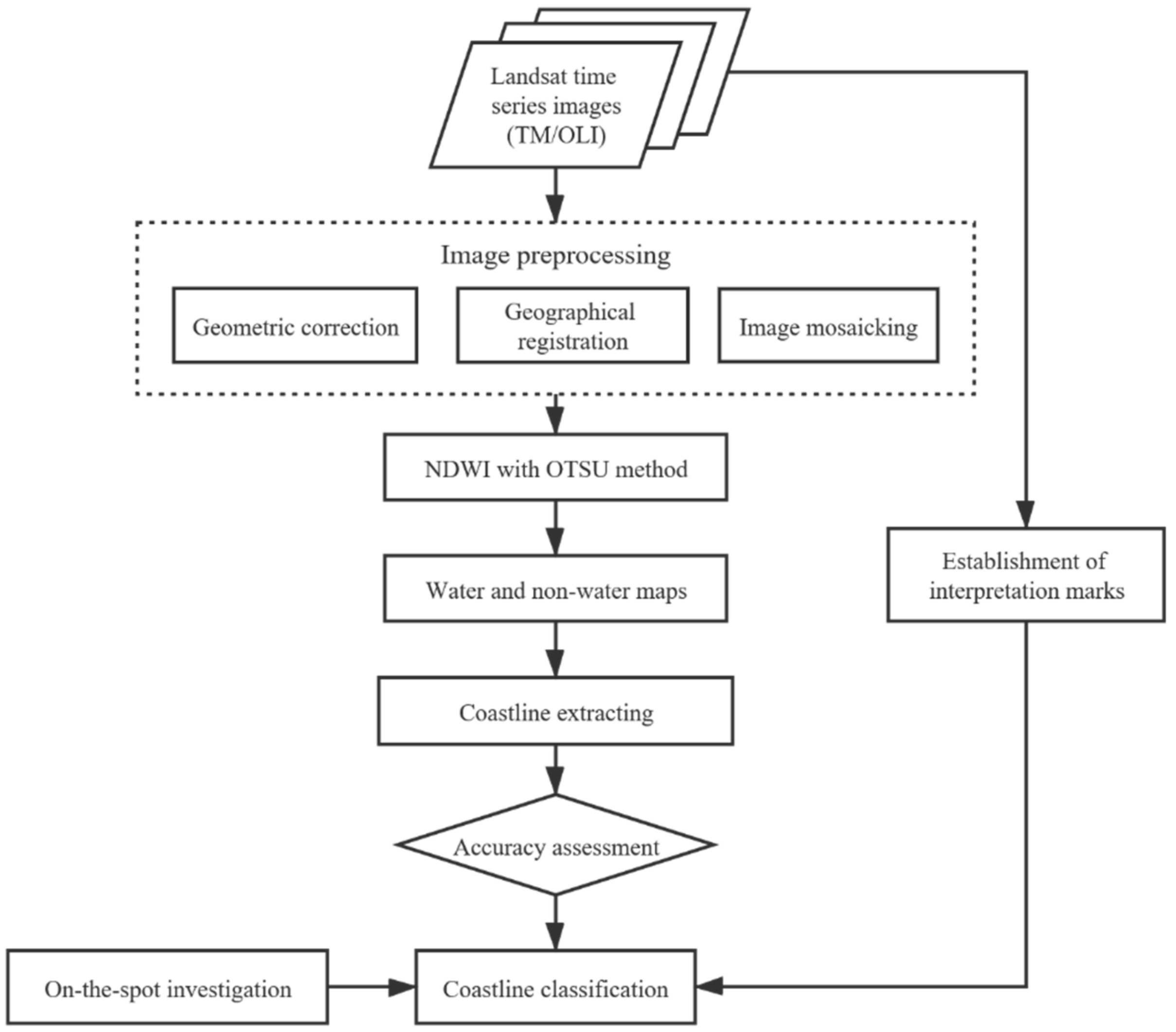 Sustainability 12 03242 g003