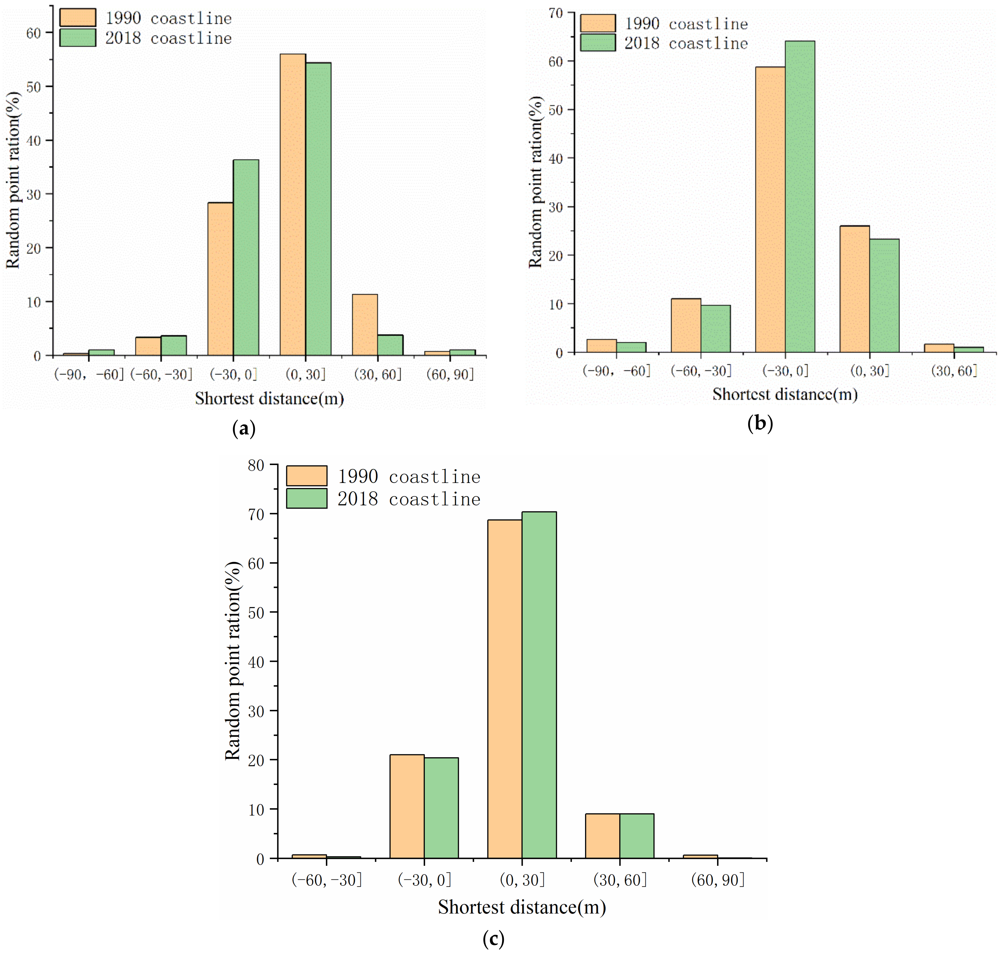 Sustainability 12 03242 g005