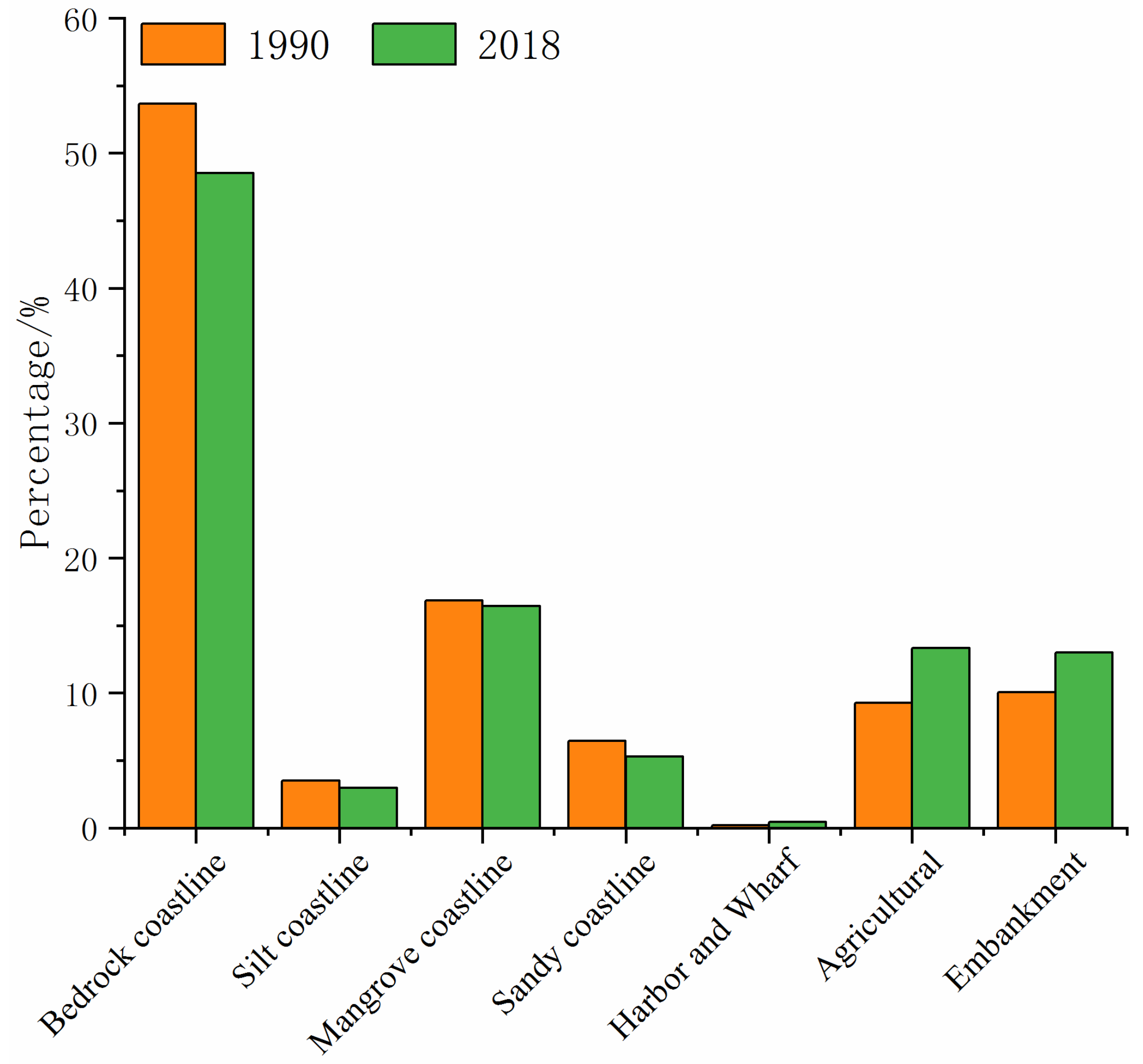 Sustainability 12 03242 g008