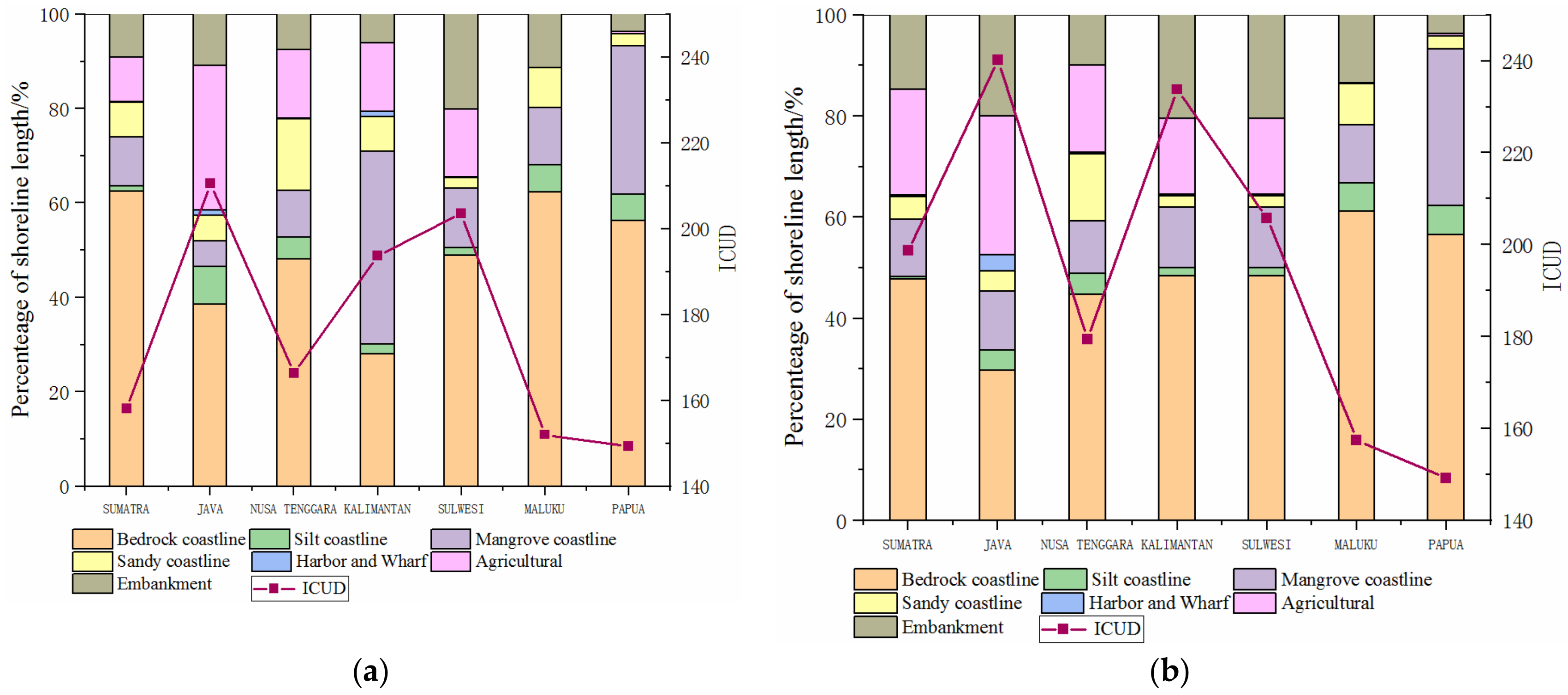 Sustainability 12 03242 g010