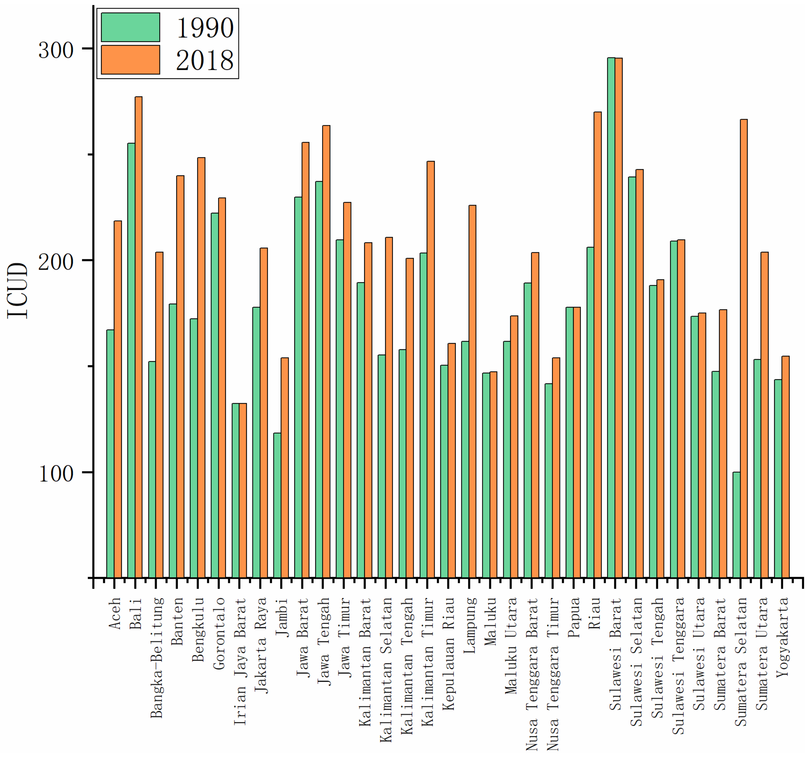 Sustainability 12 03242 g011