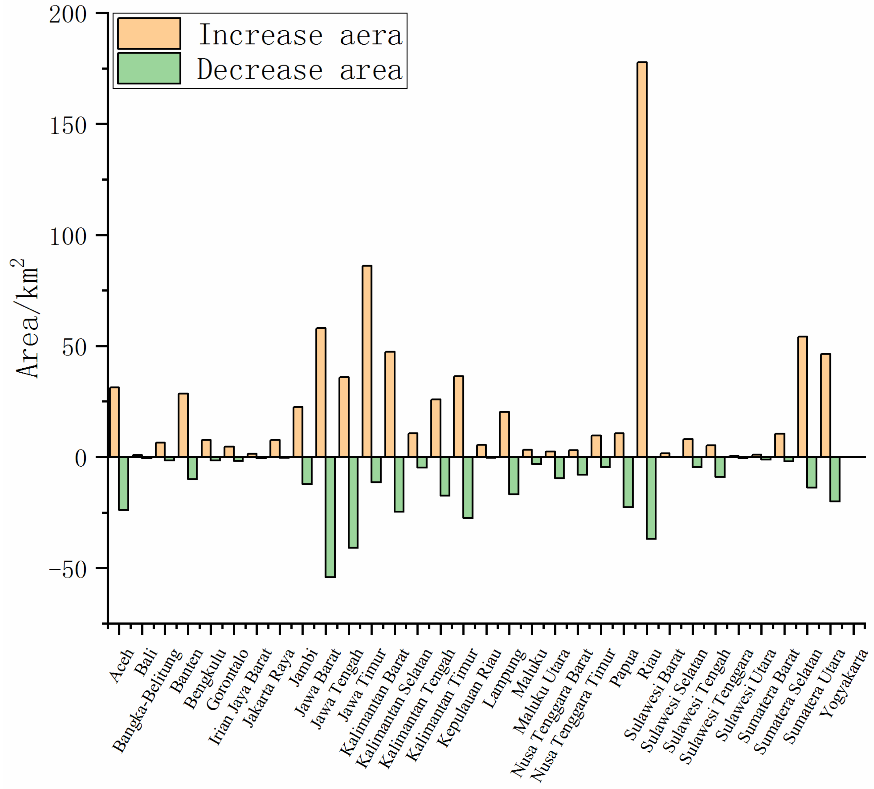 Sustainability 12 03242 g013