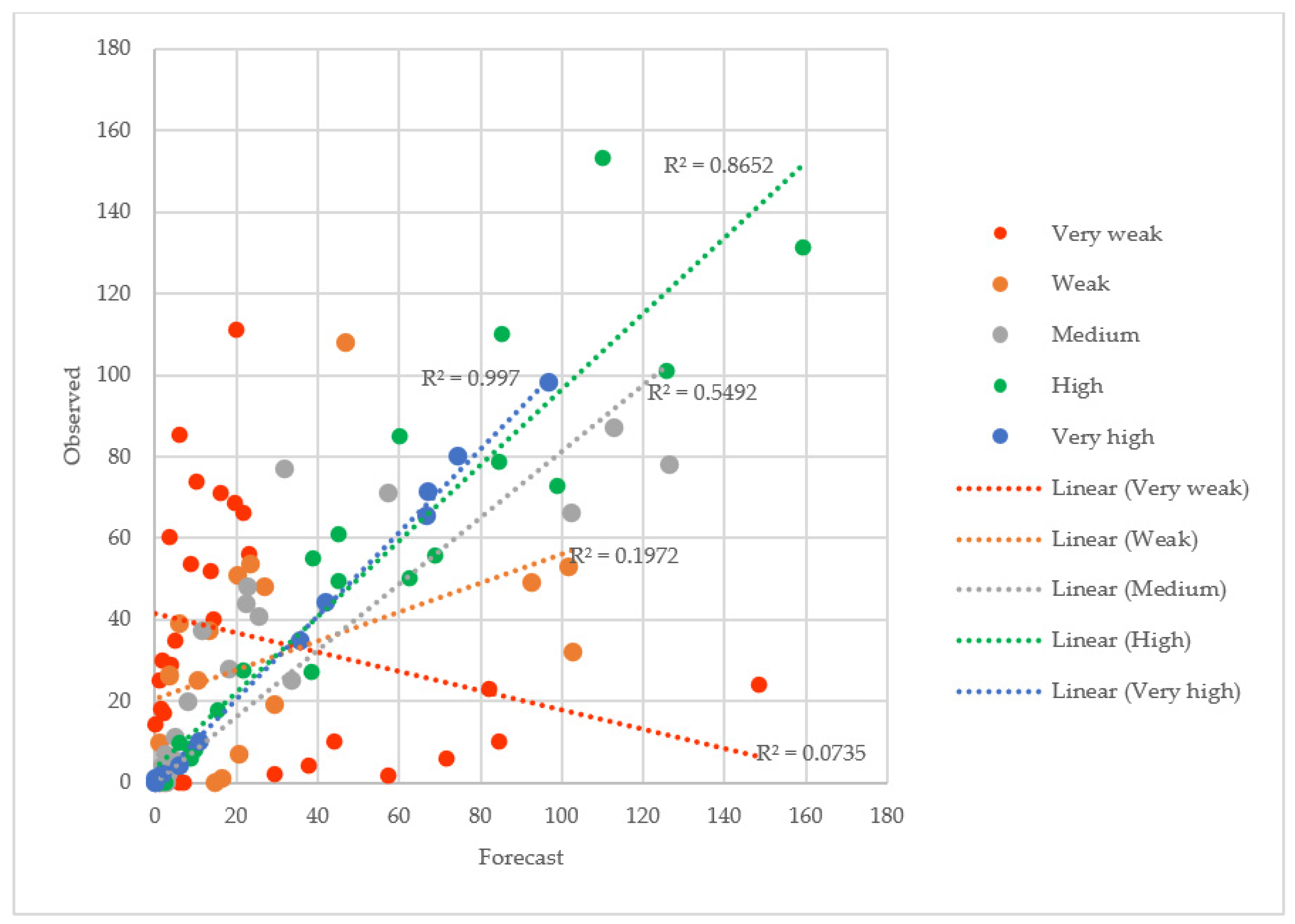Sustainability 12 03246 g003 Sustainability 12 03246 g003