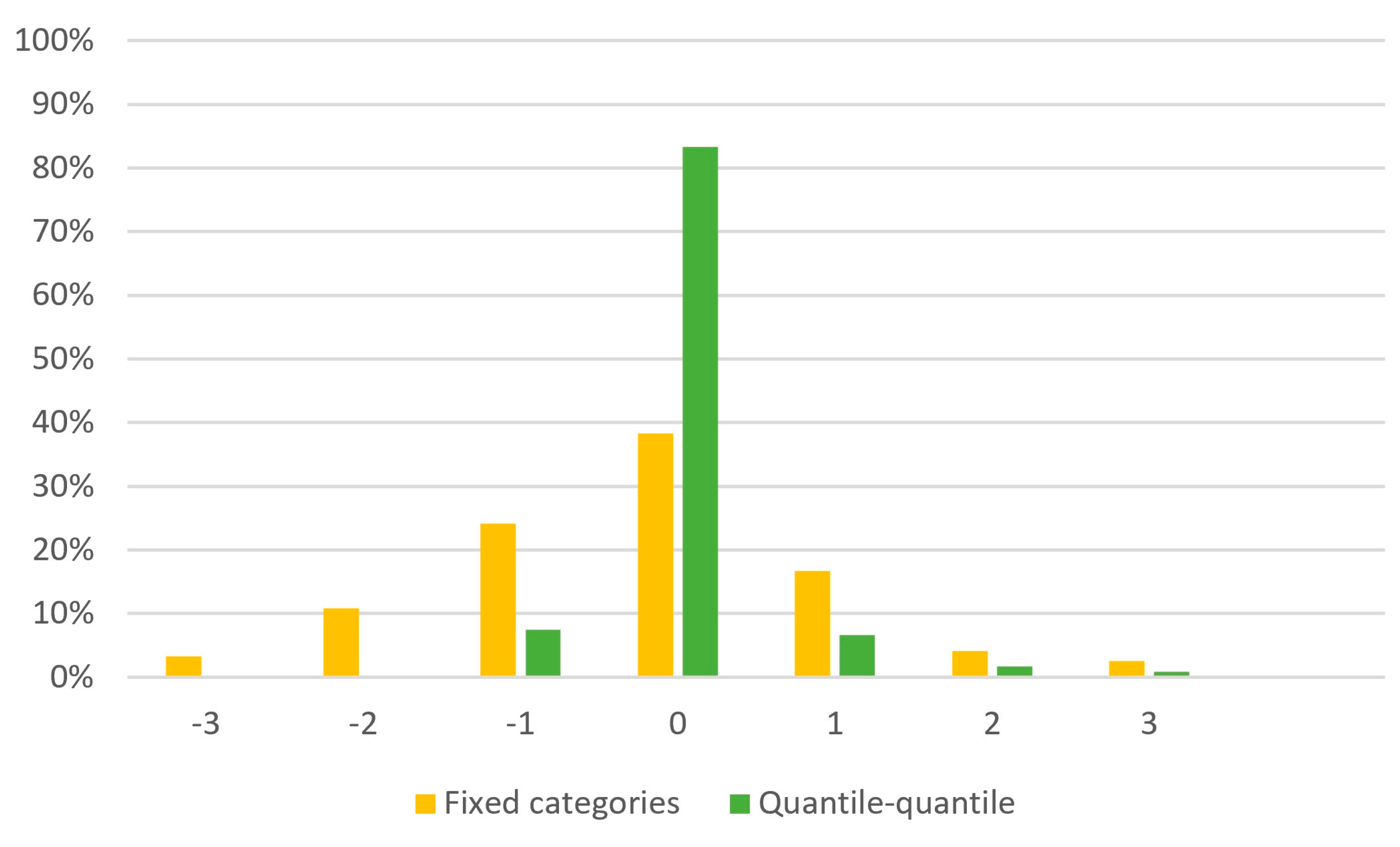 Sustainability 12 03246 g004 Sustainability 12 03246 g004