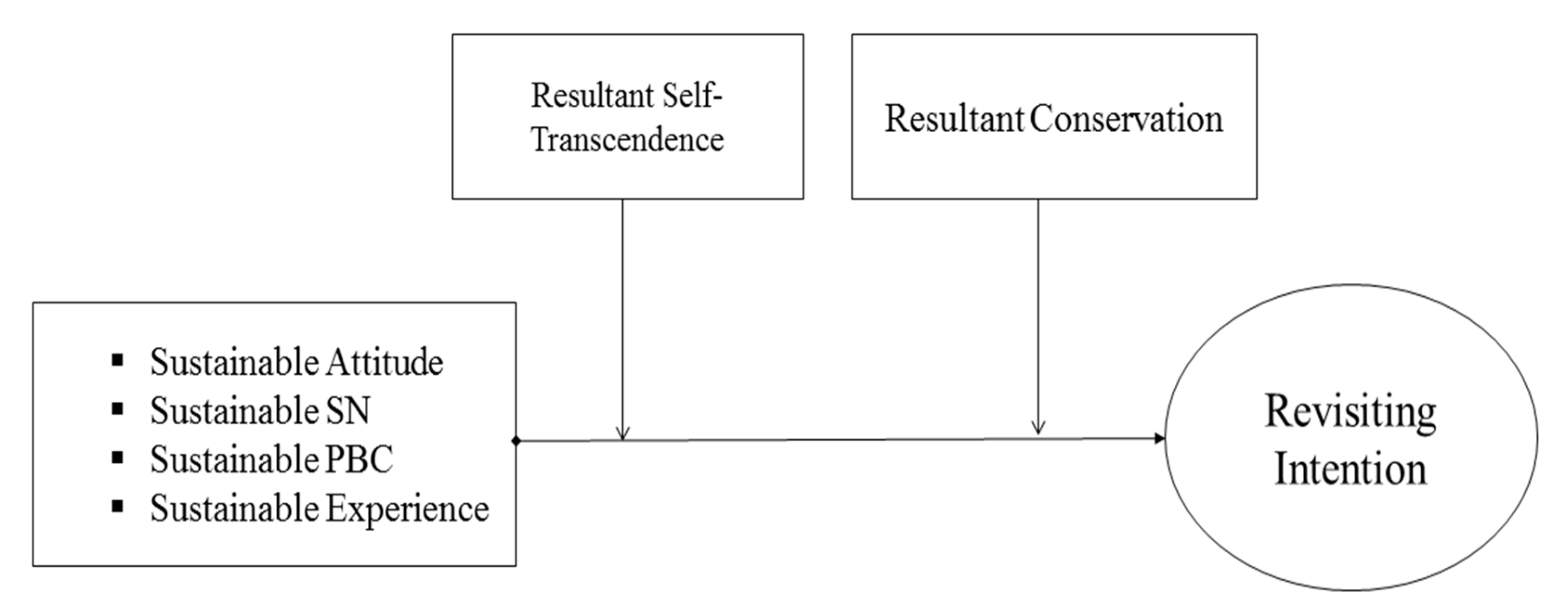 Sustainability 12 03248 g001