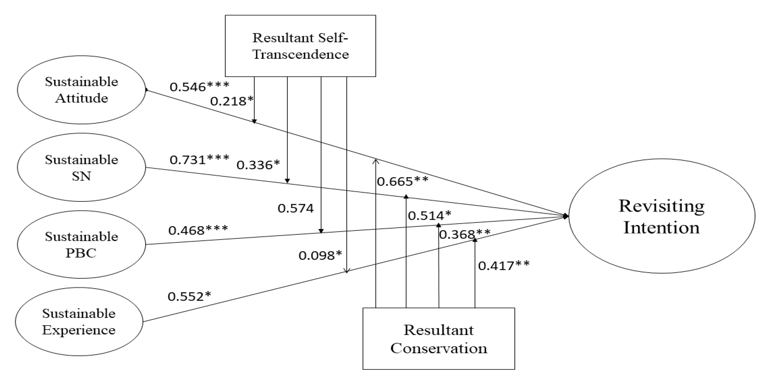 Sustainability 12 03248 g002