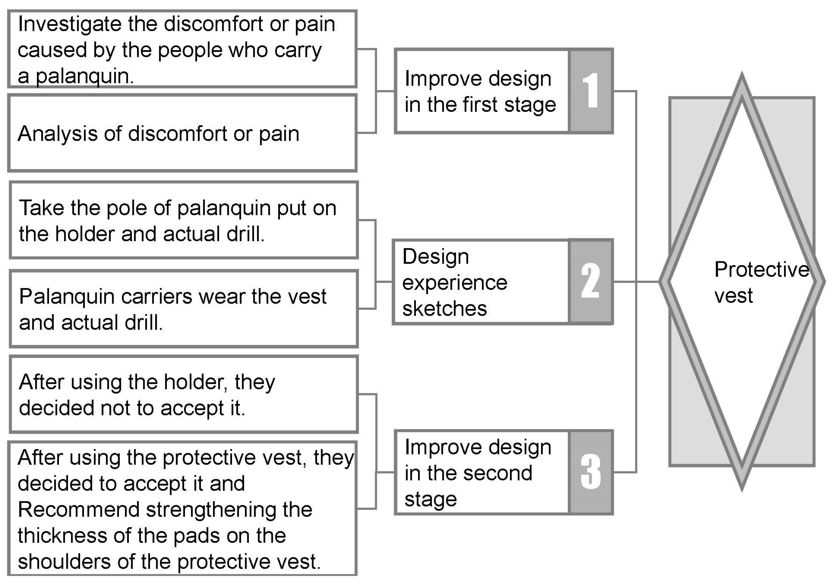 Sustainability 12 03253 g003