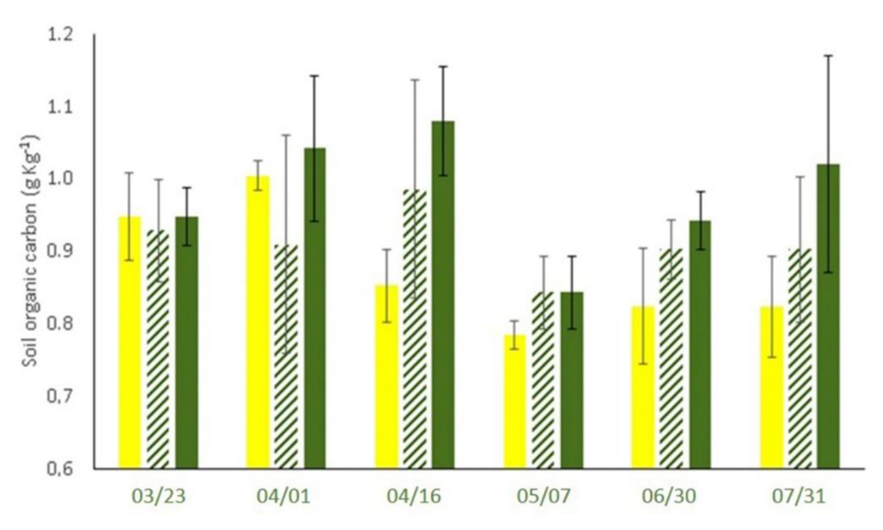 Sustainability 12 03256 g002