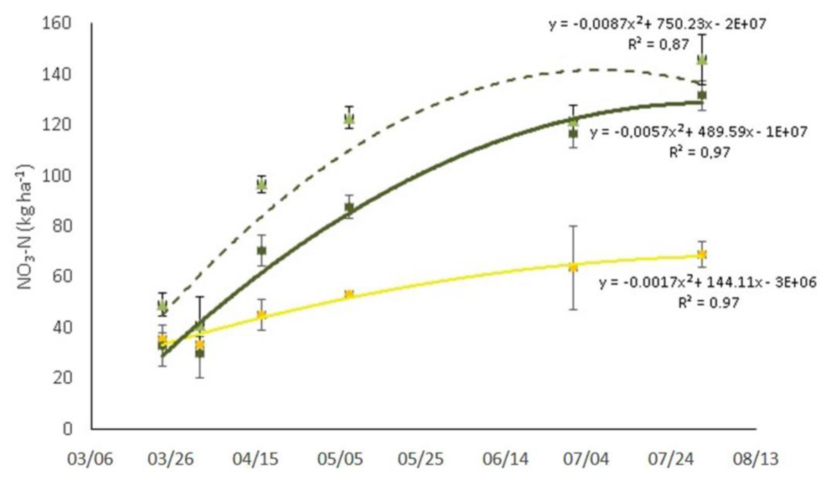 Sustainability 12 03256 g003
