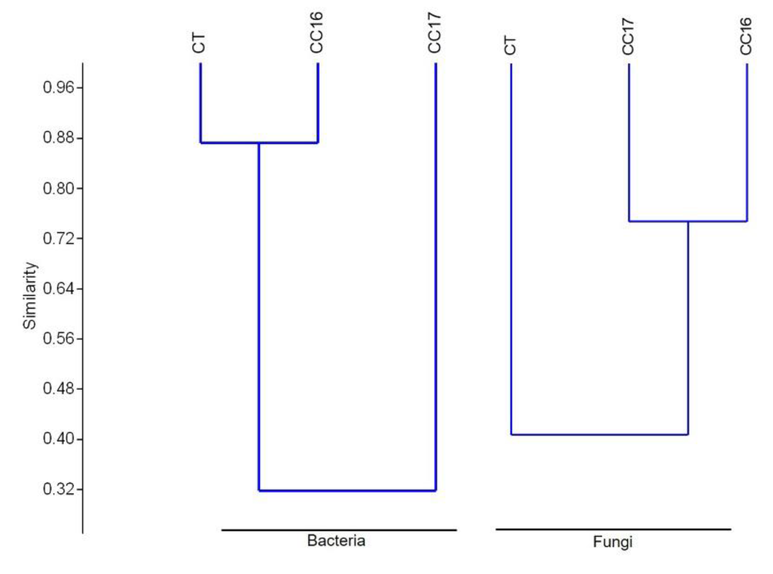 Sustainability 12 03256 g005