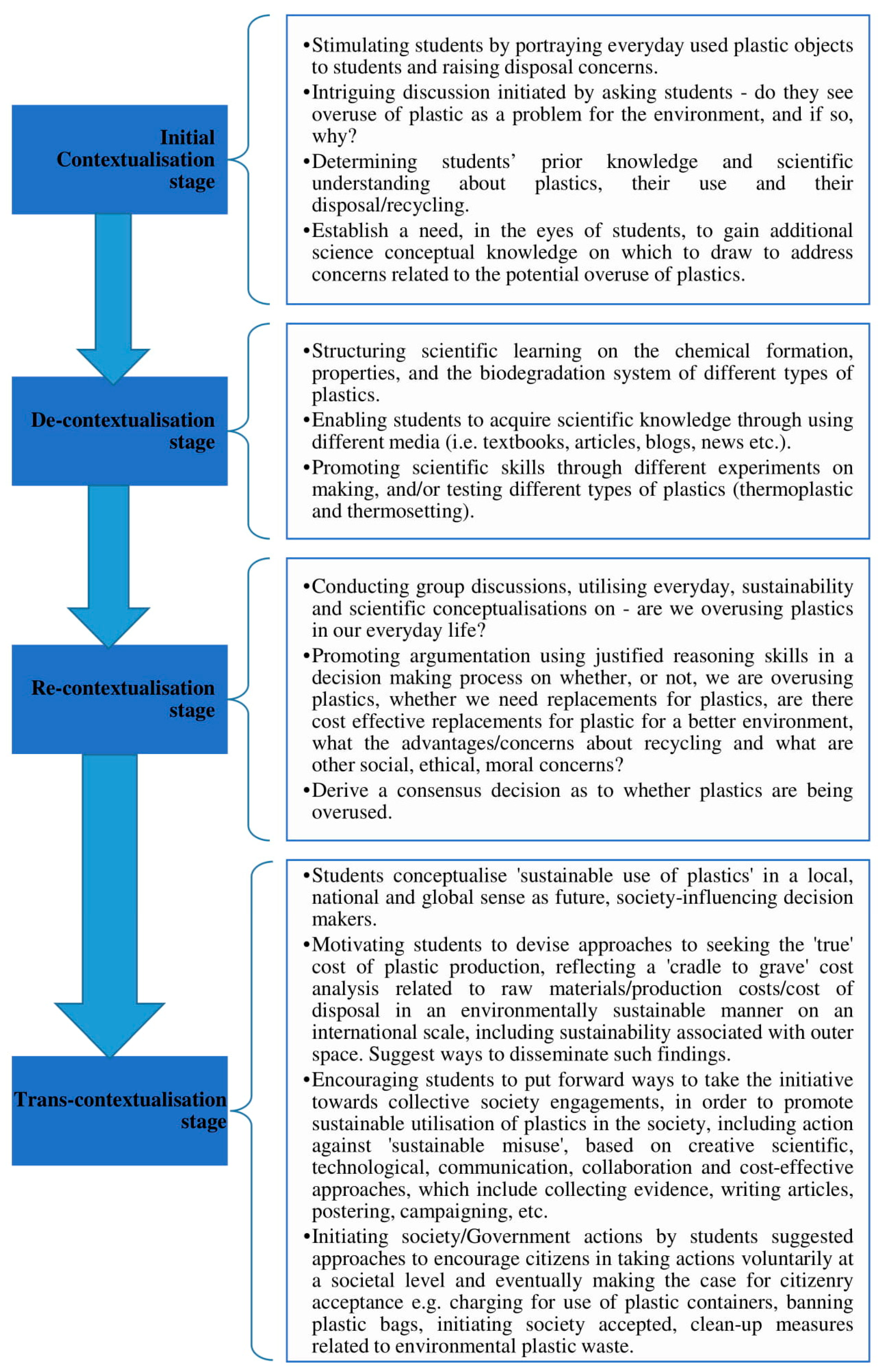 Sustainability 12 03259 g002