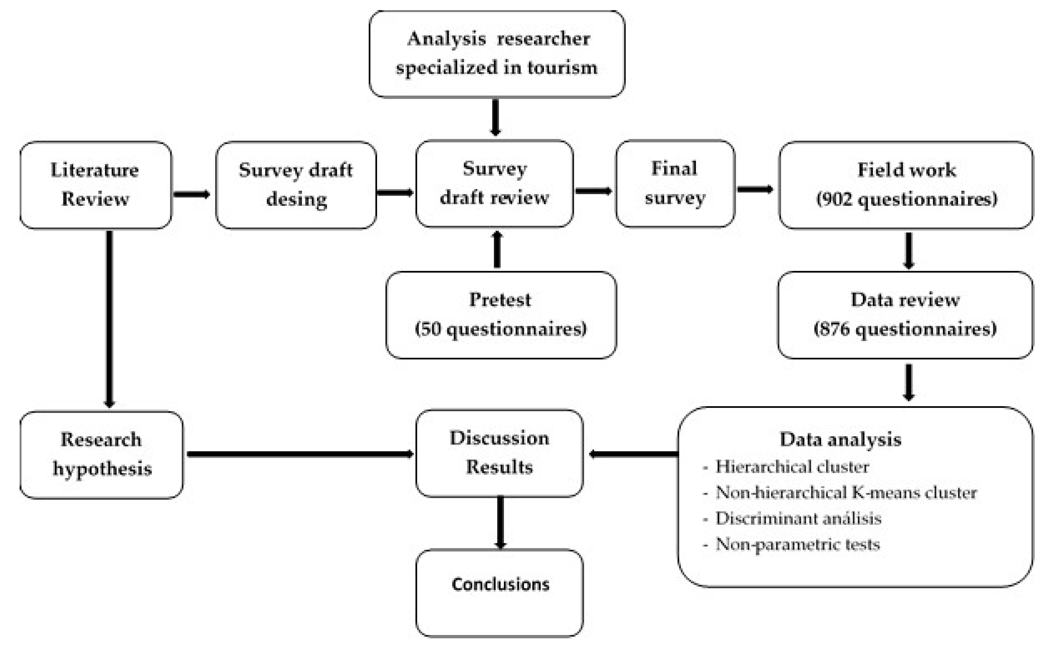 Sustainability 12 03263 g001
