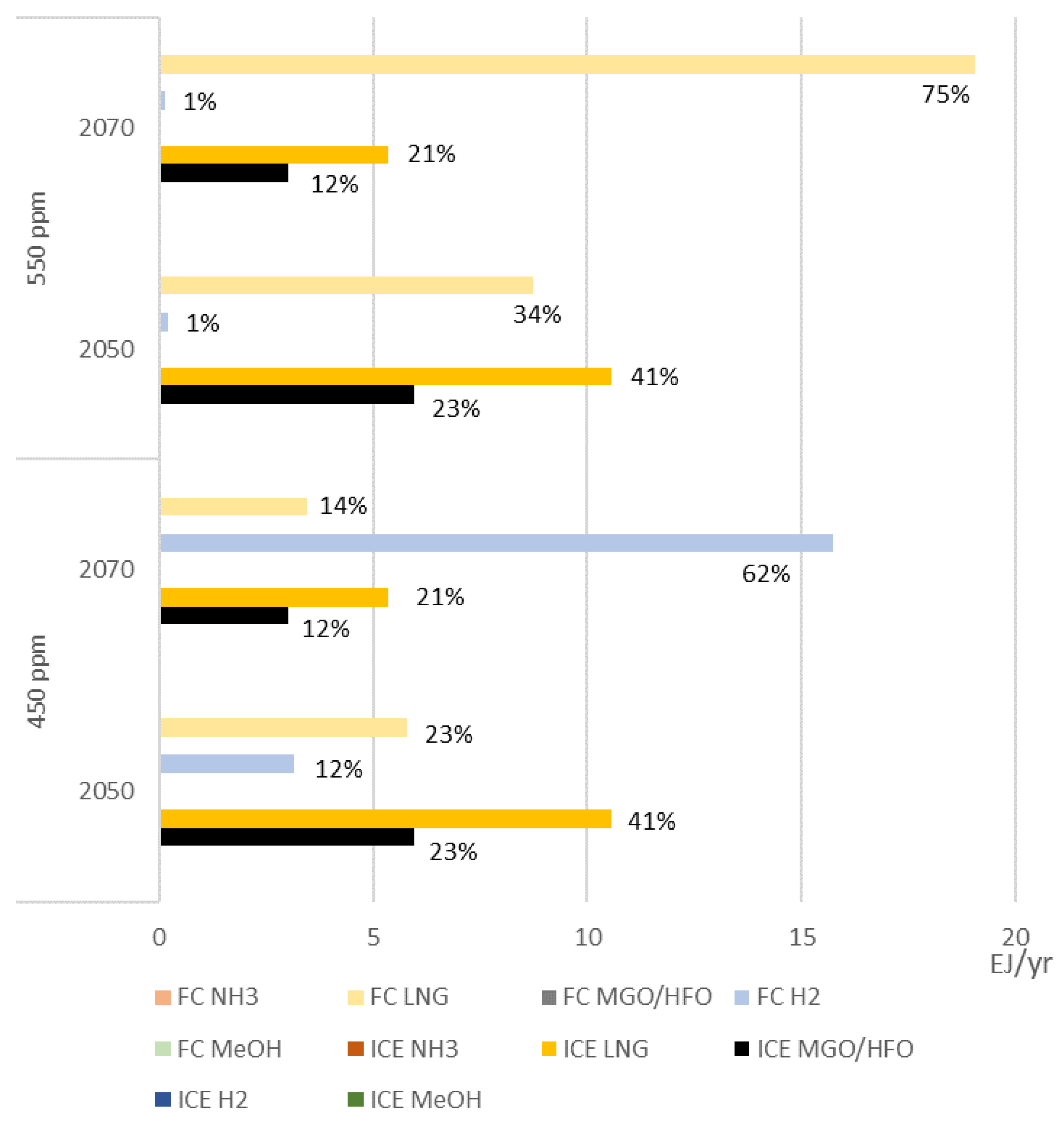 Sustainability 12 03265 g001 Sustainability 12 03265 g001