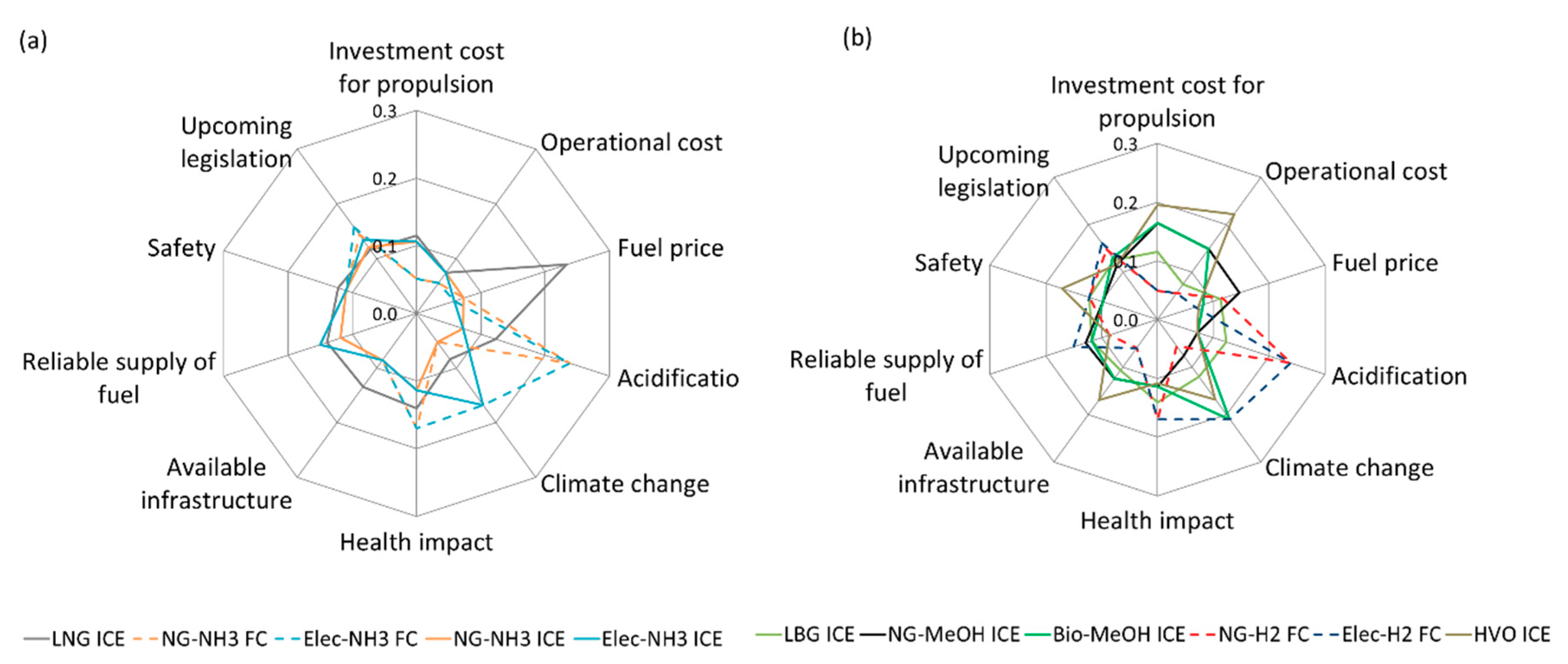 Sustainability 12 03265 g002 Sustainability 12 03265 g002