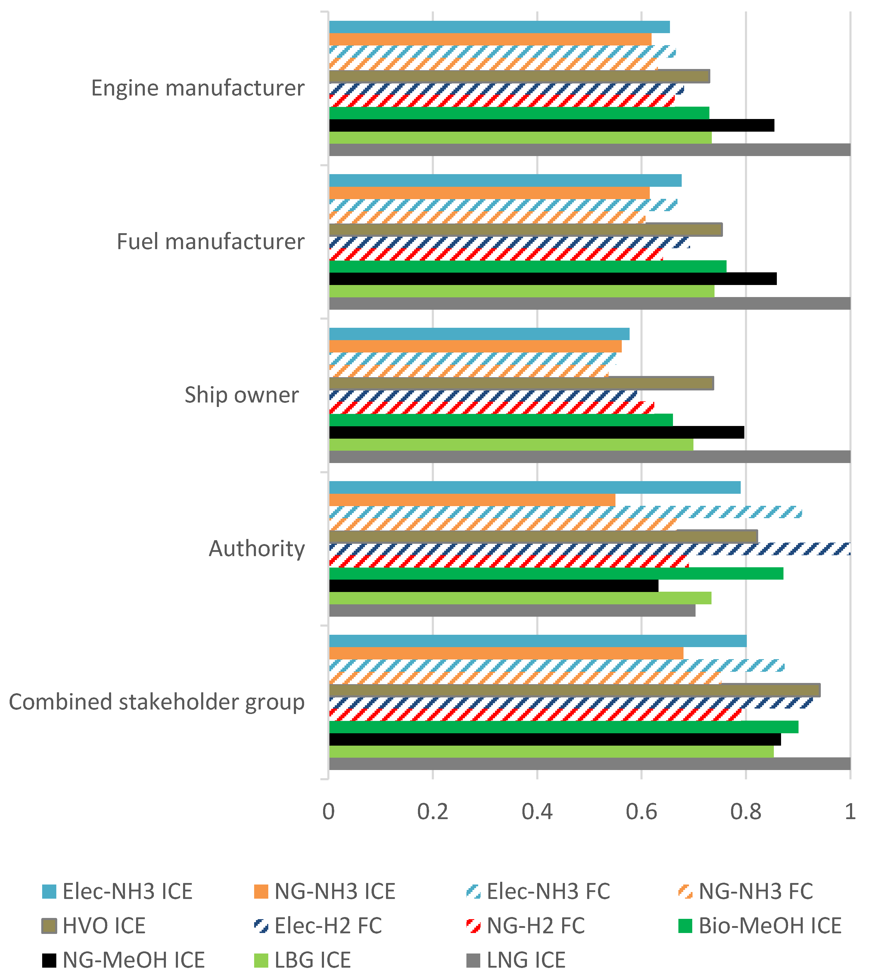 Sustainability 12 03265 g003 Sustainability 12 03265 g003