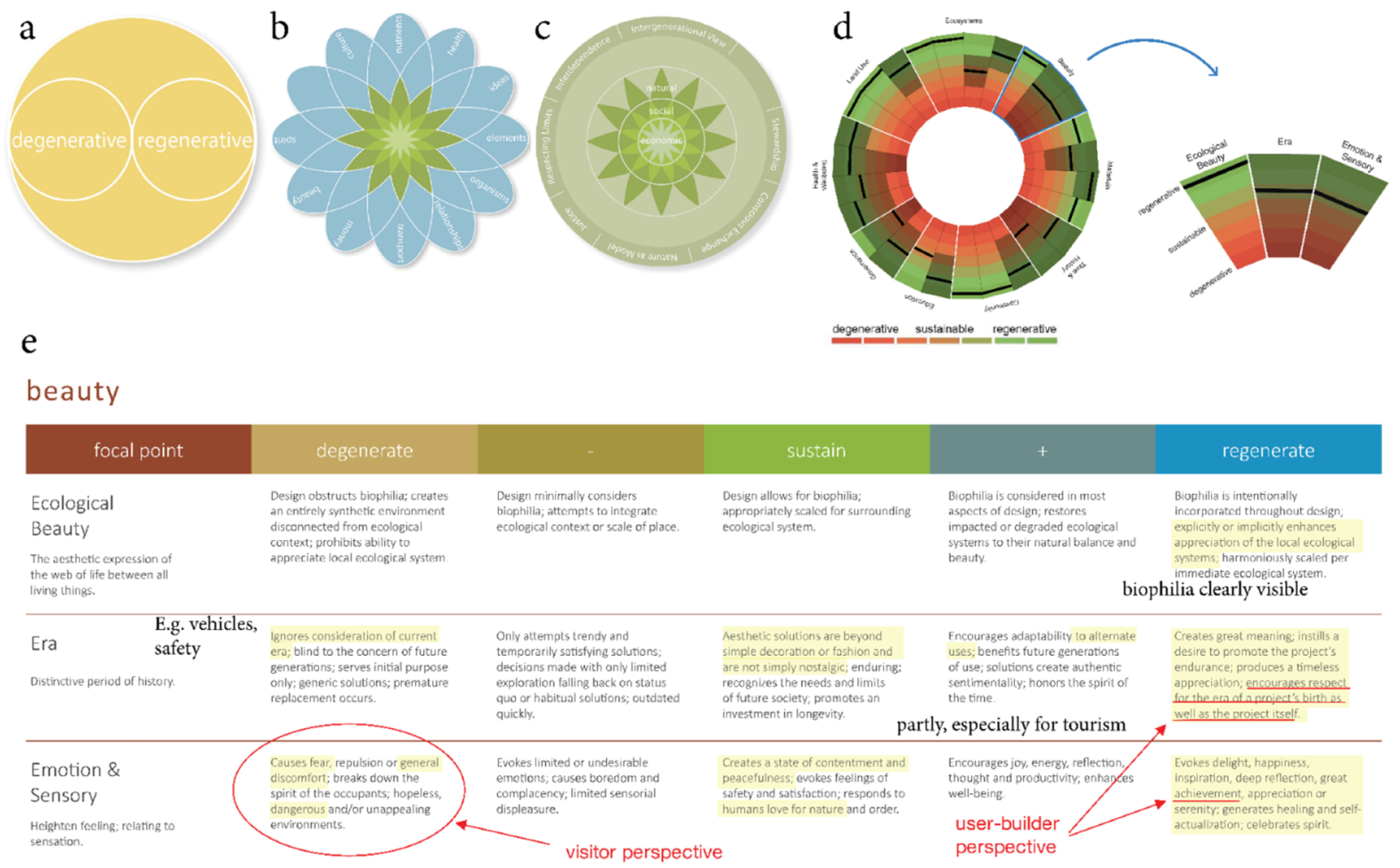 Sustainability 12 03267 g002