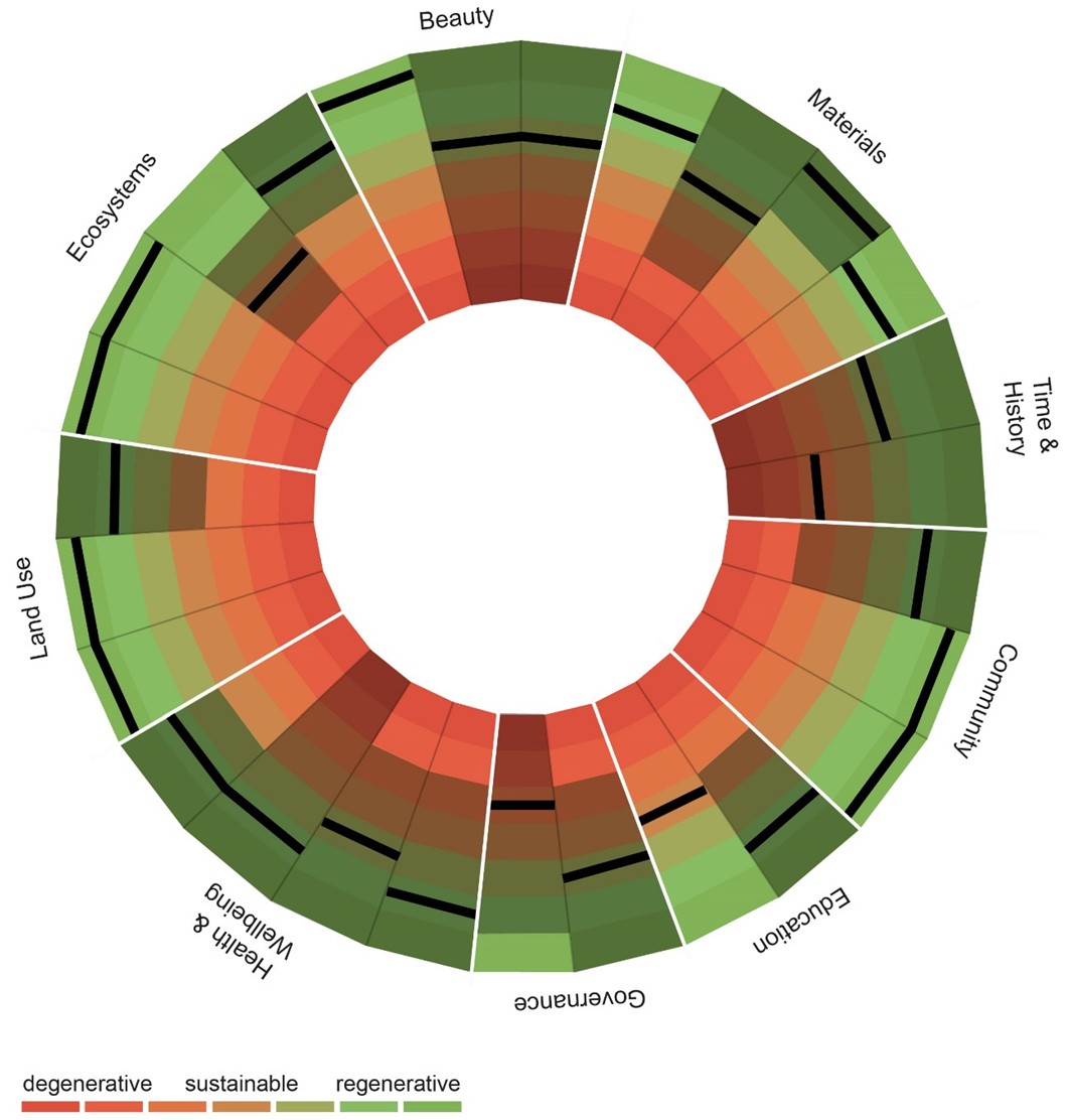 Sustainability 12 03267 g003