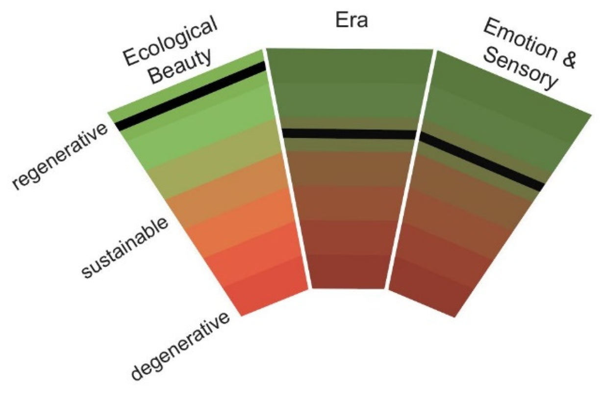 Sustainability 12 03267 g004