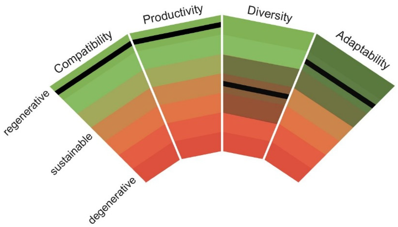 Sustainability 12 03267 g007