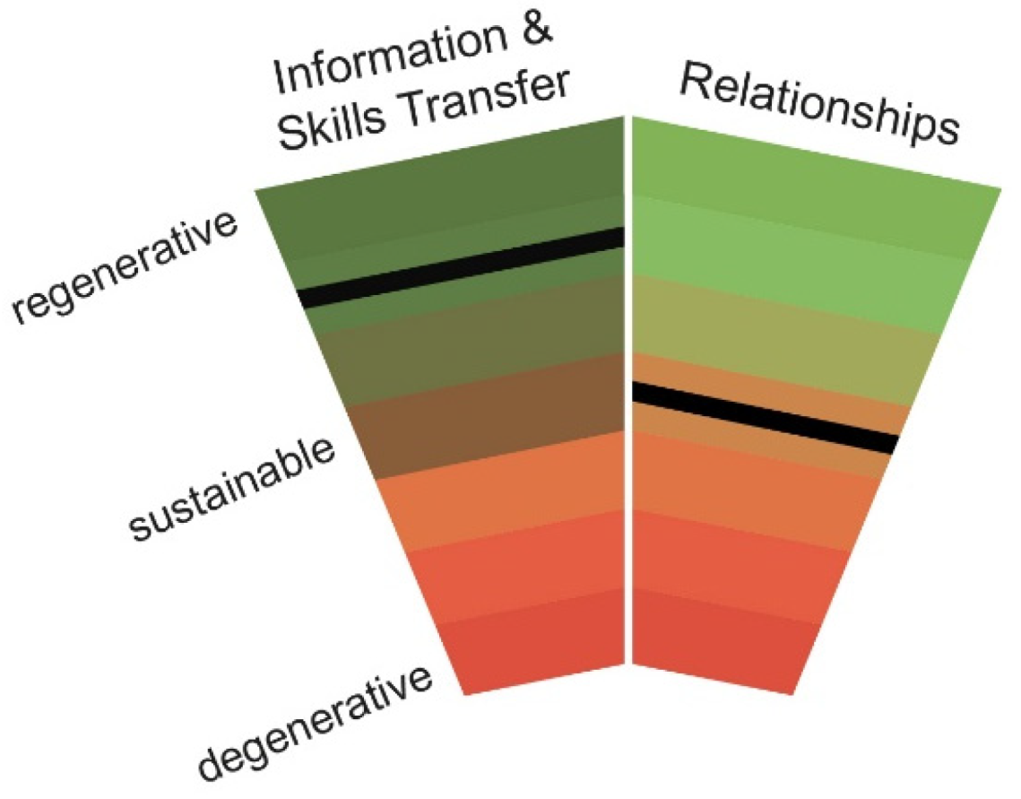 Sustainability 12 03267 g009