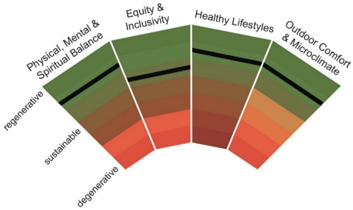 Sustainability 12 03267 g010