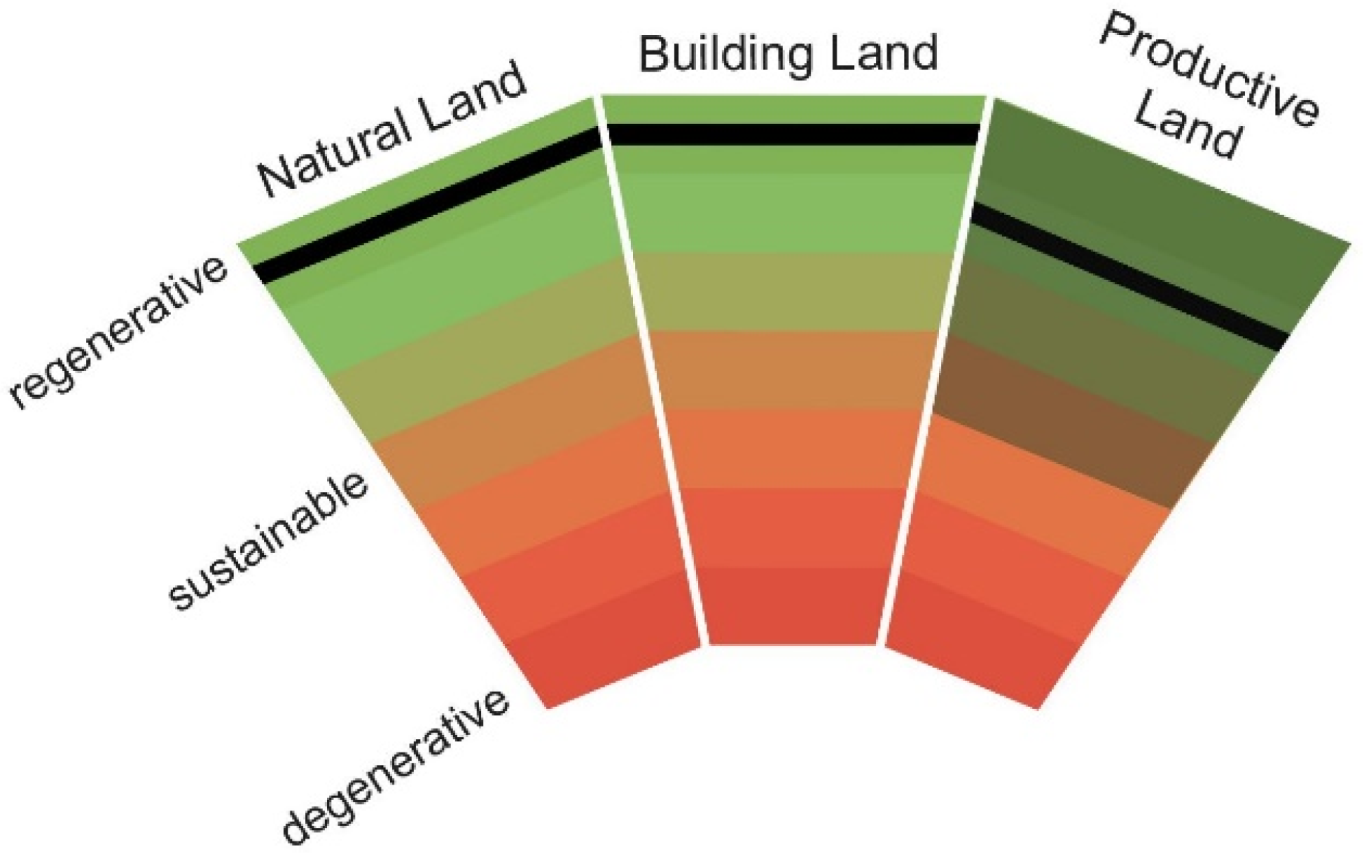 Sustainability 12 03267 g011