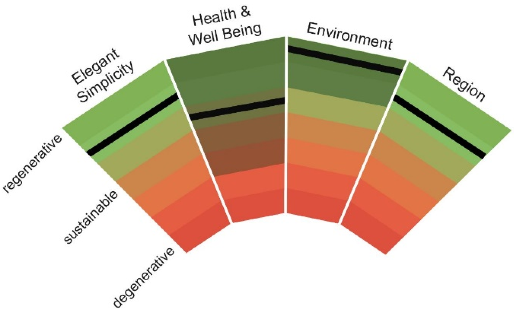 Sustainability 12 03267 g012