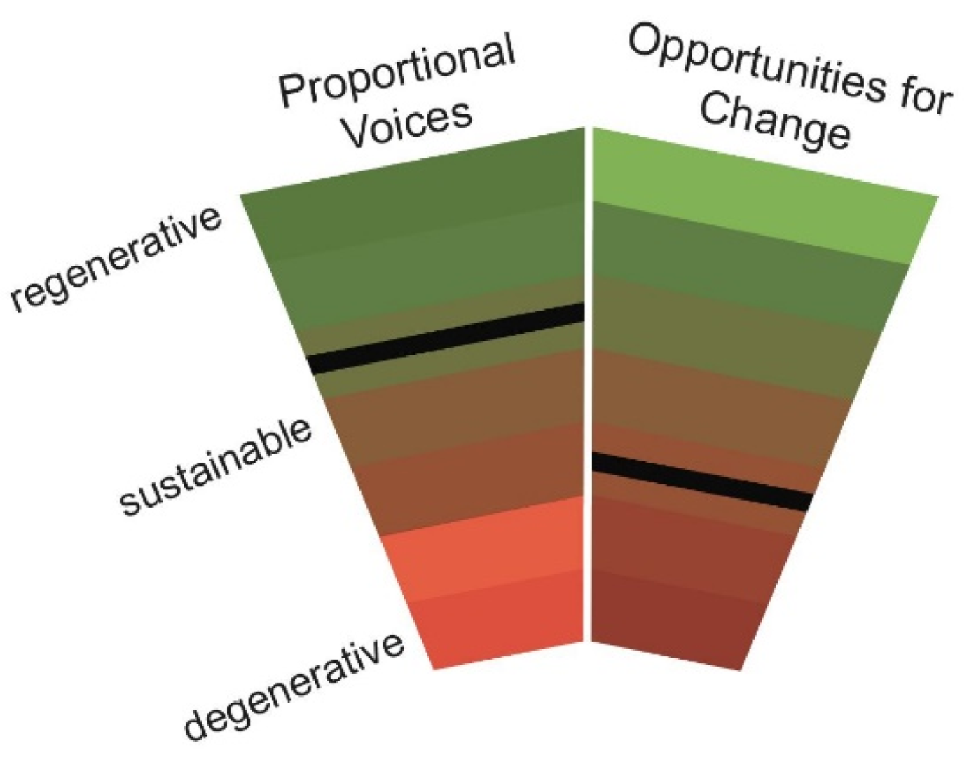 Sustainability 12 03267 g014