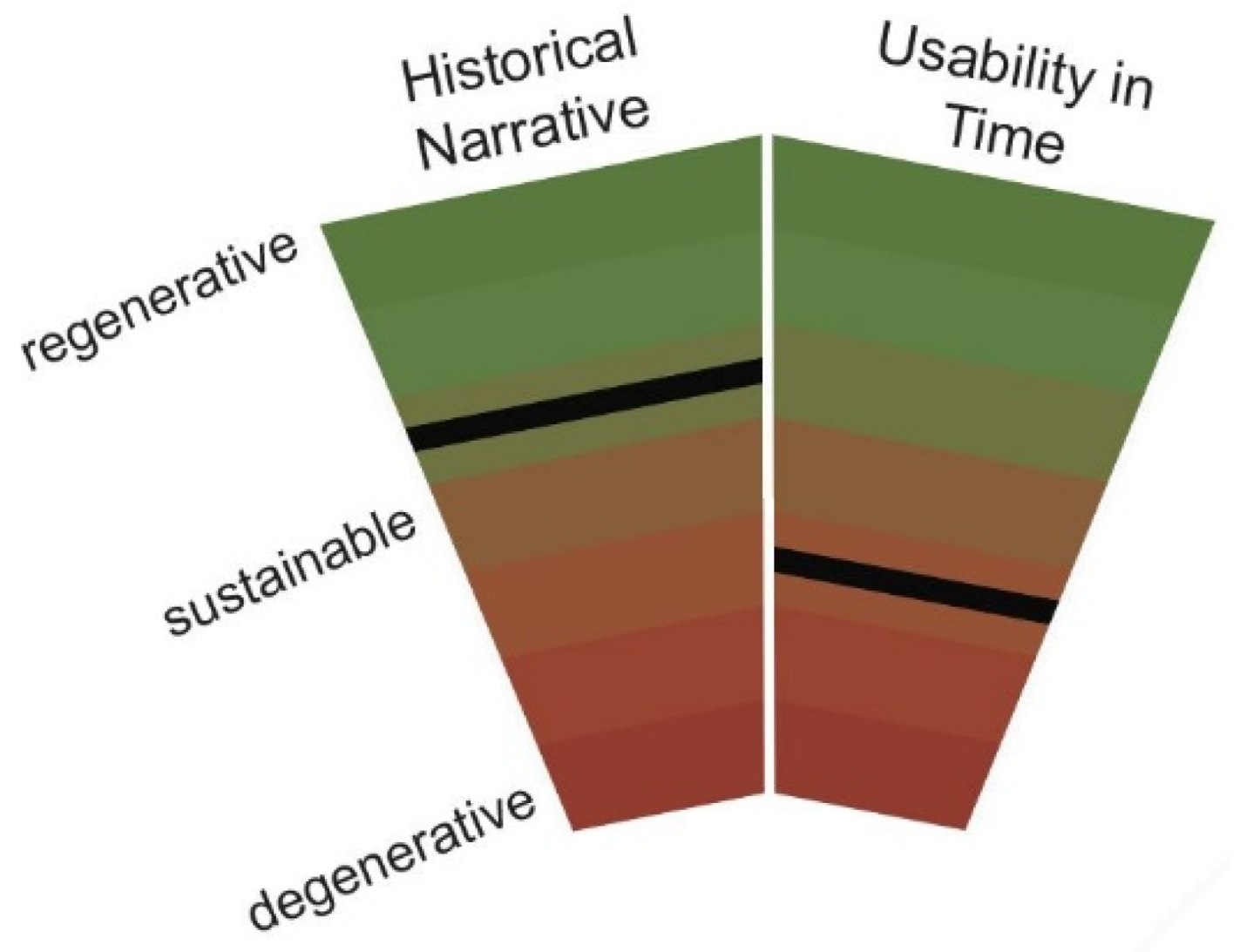 Sustainability 12 03267 g015