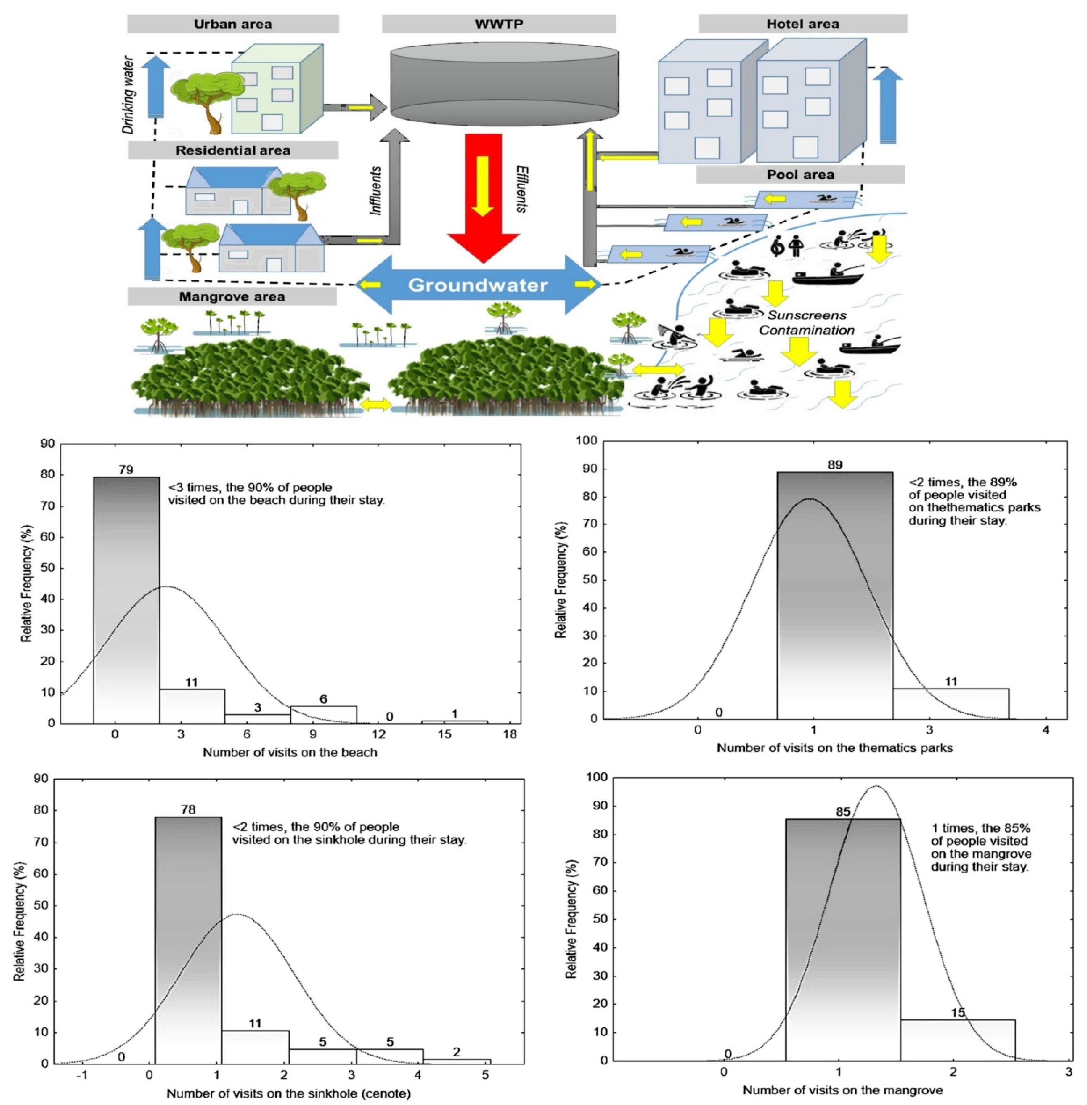 Sustainability 12 03270 g001