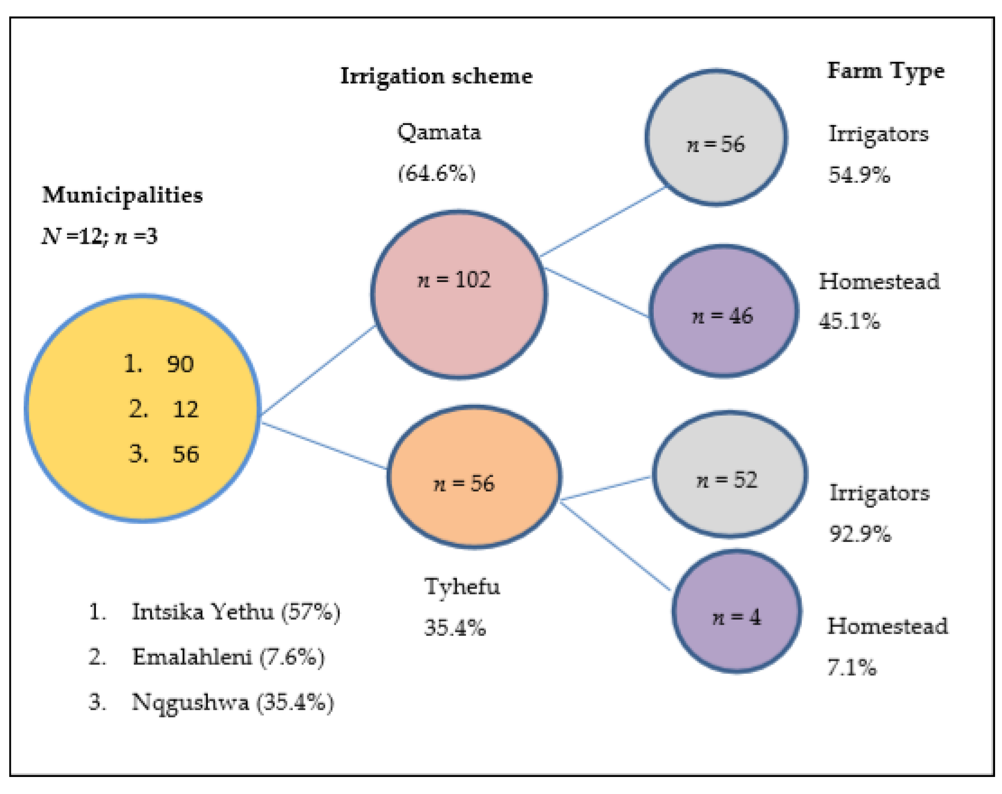 Sustainability 12 03272 g003