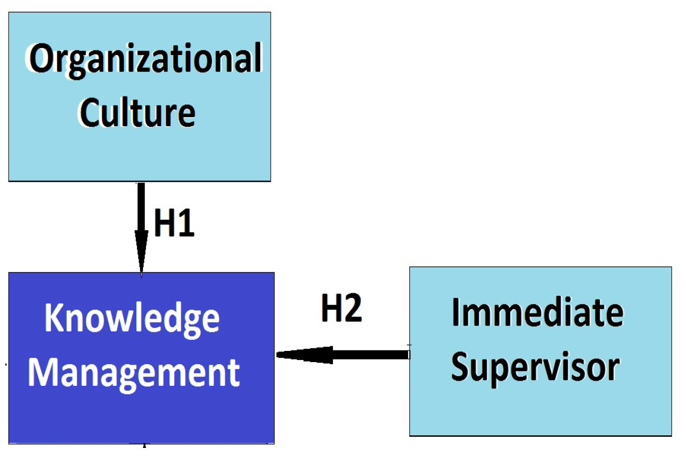 Sustainability 12 03273 g003
