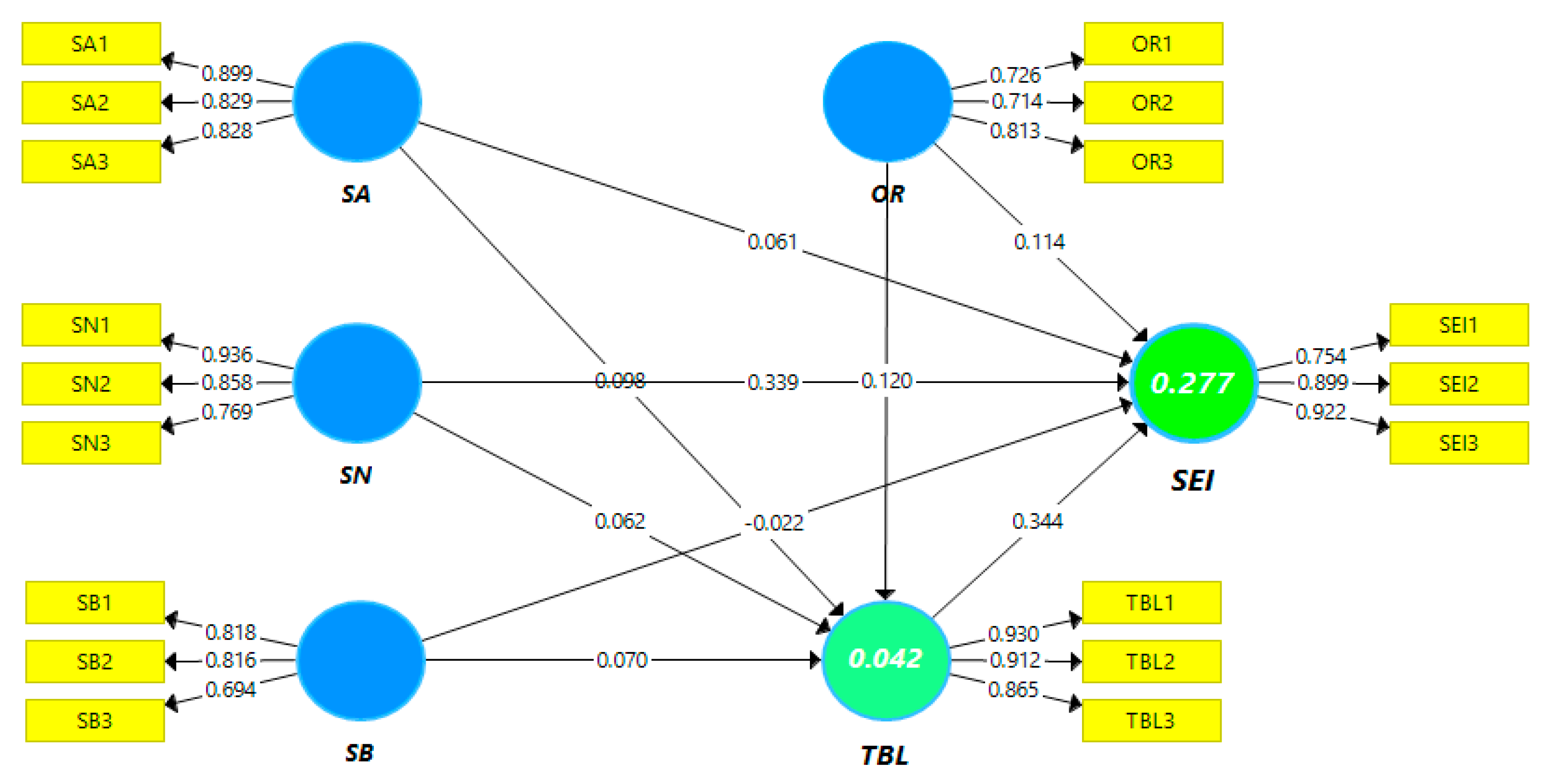 Sustainability 12 03275 g002