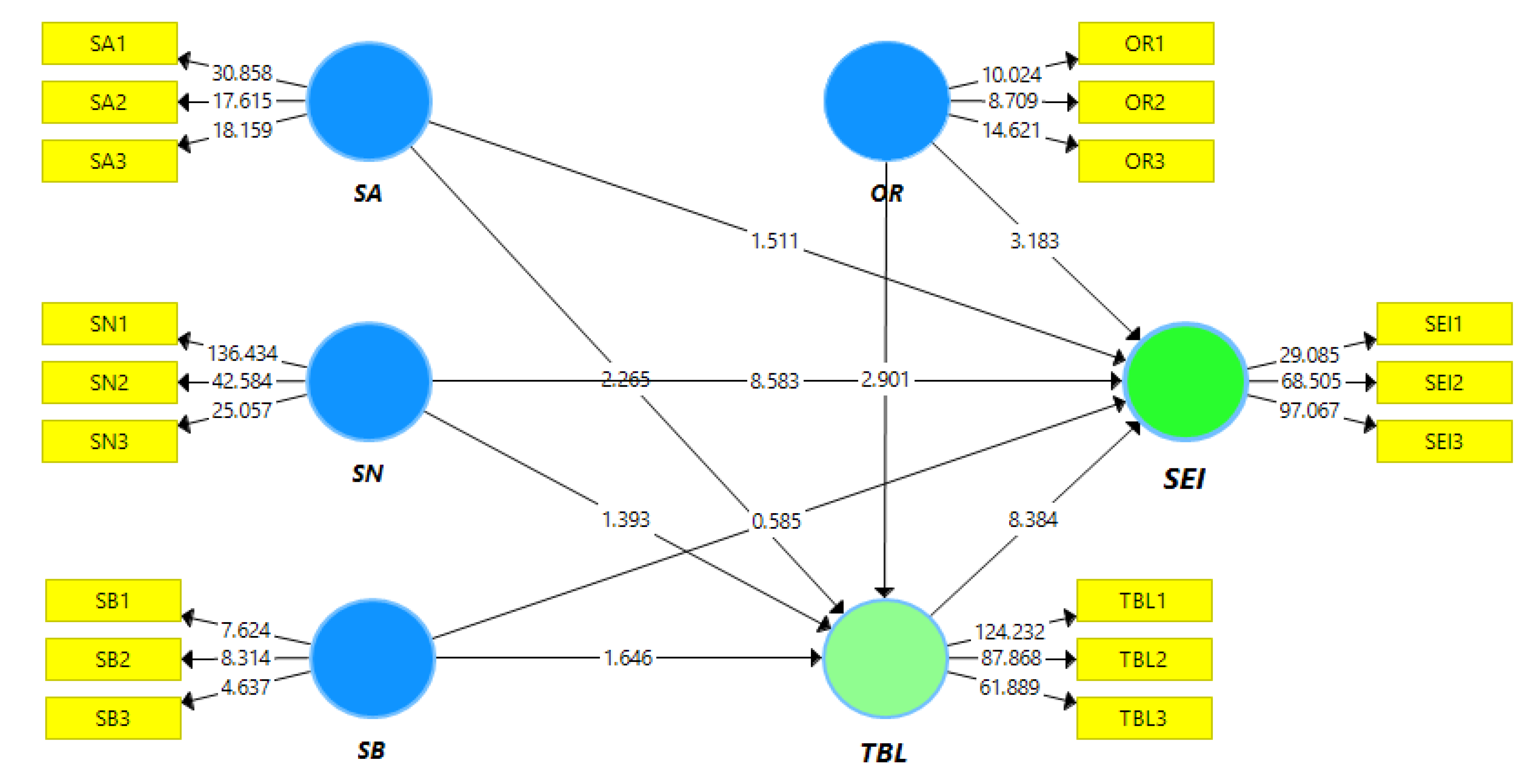 Sustainability 12 03275 g003