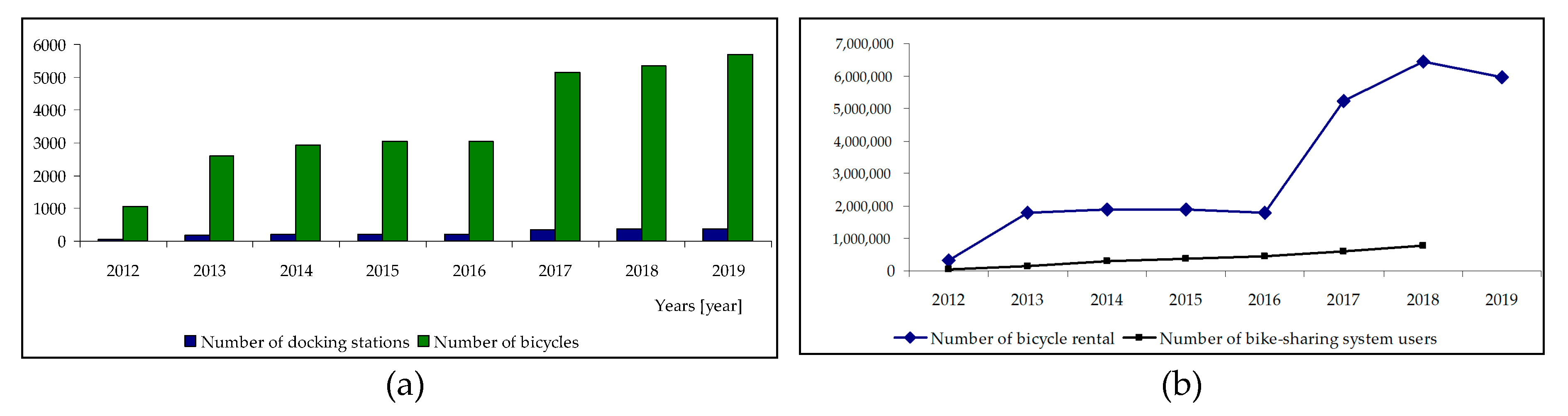 Sustainability 12 03285 g001