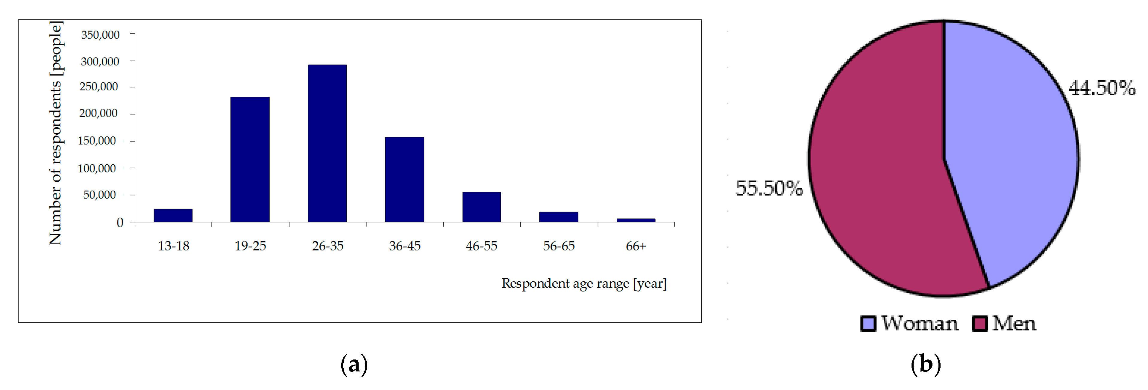 Sustainability 12 03285 g003